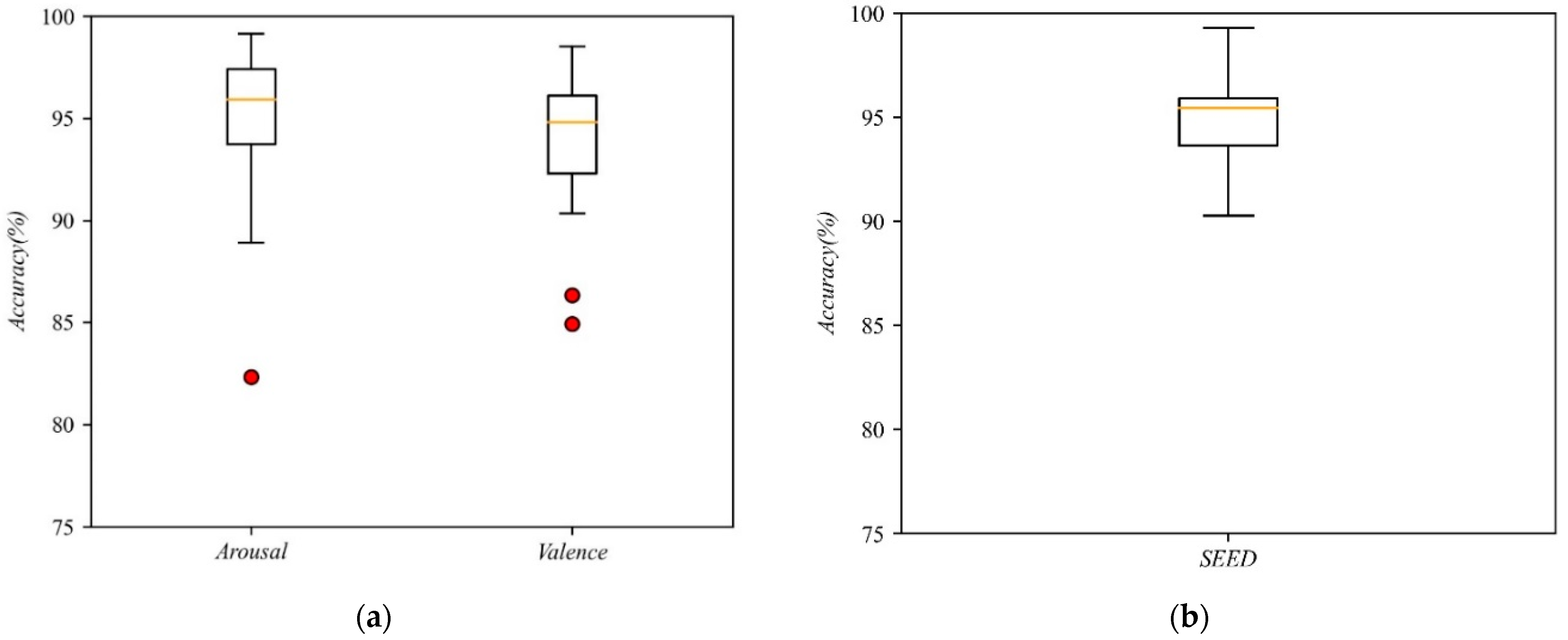 Mathematics 10 00582 g007 550