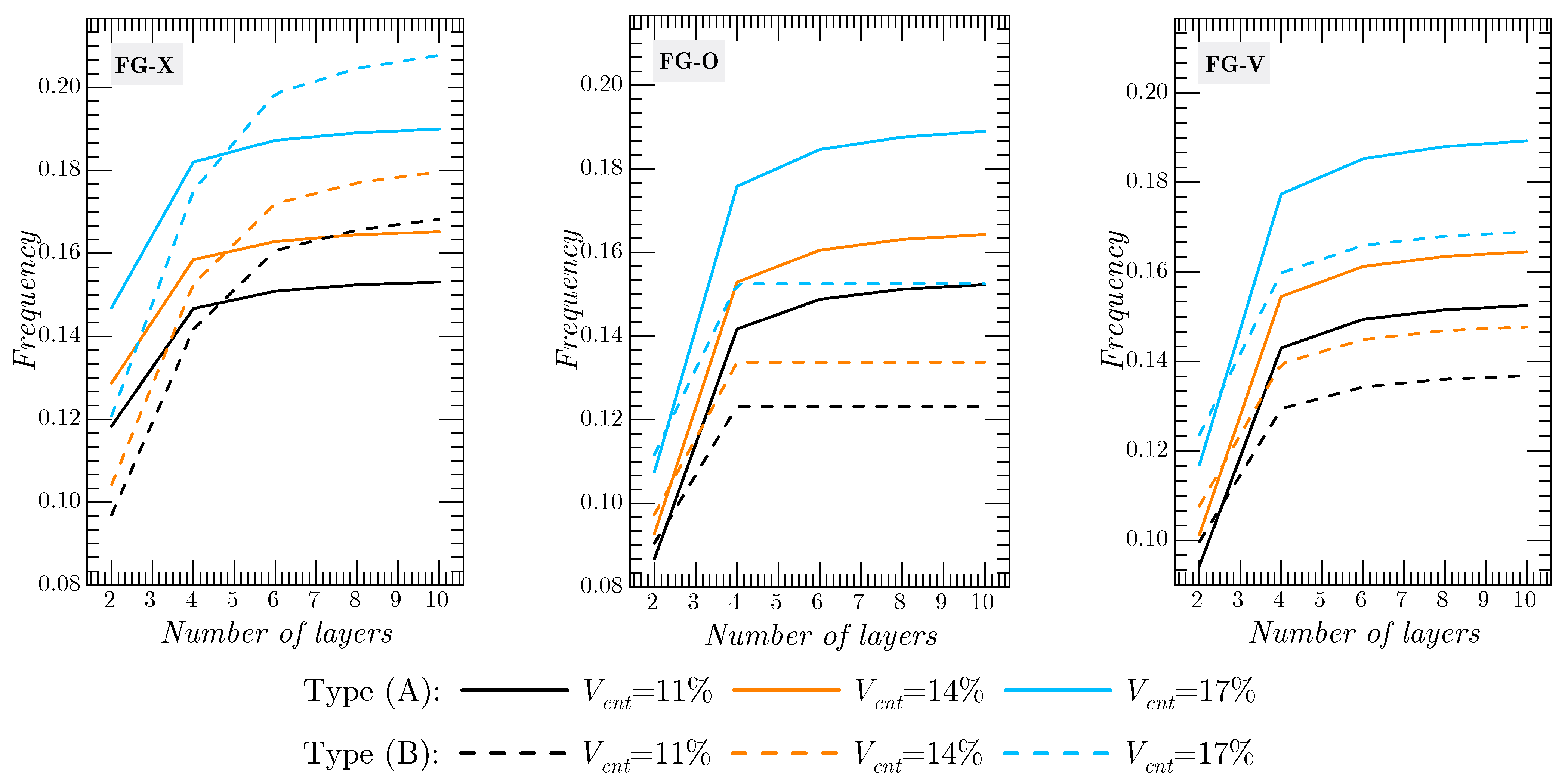 Mathematics 10 00583 g005 550