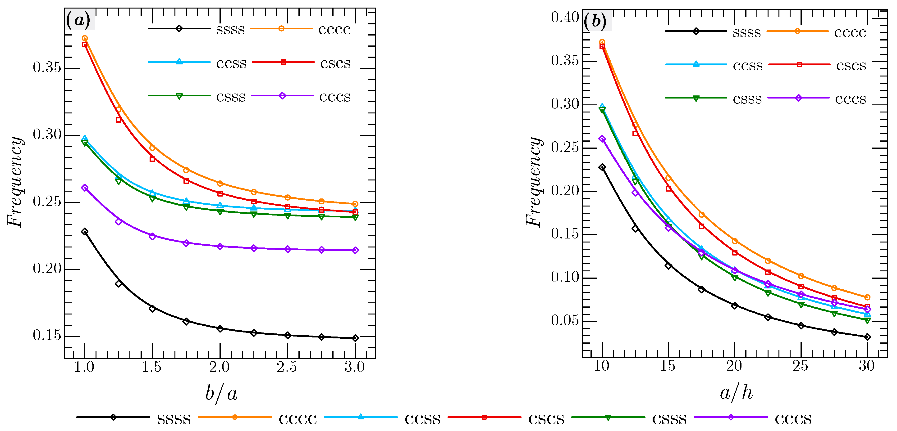 Mathematics 10 00583 g009 550