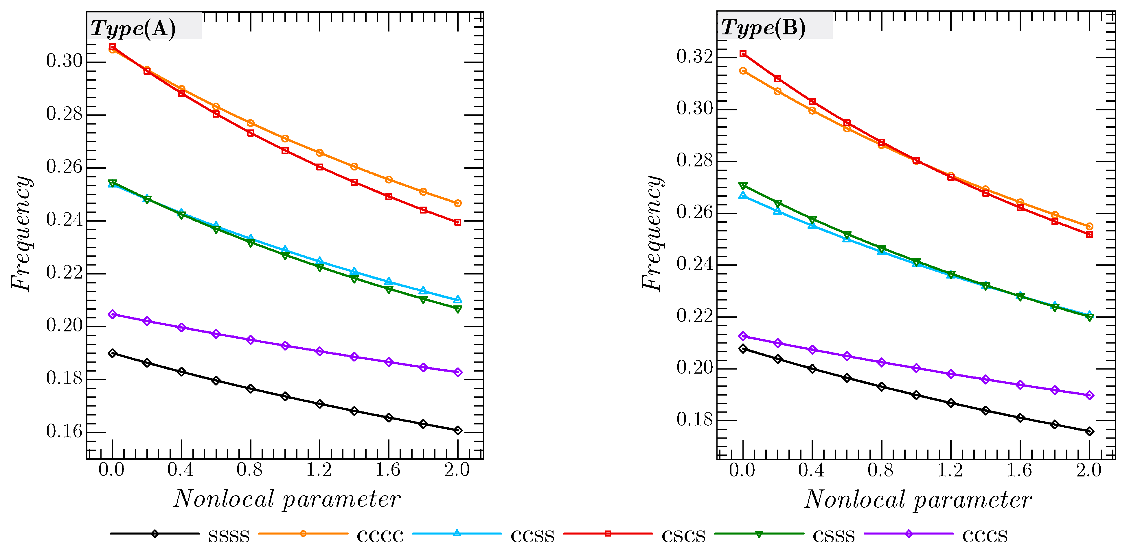 Mathematics 10 00583 g010 550