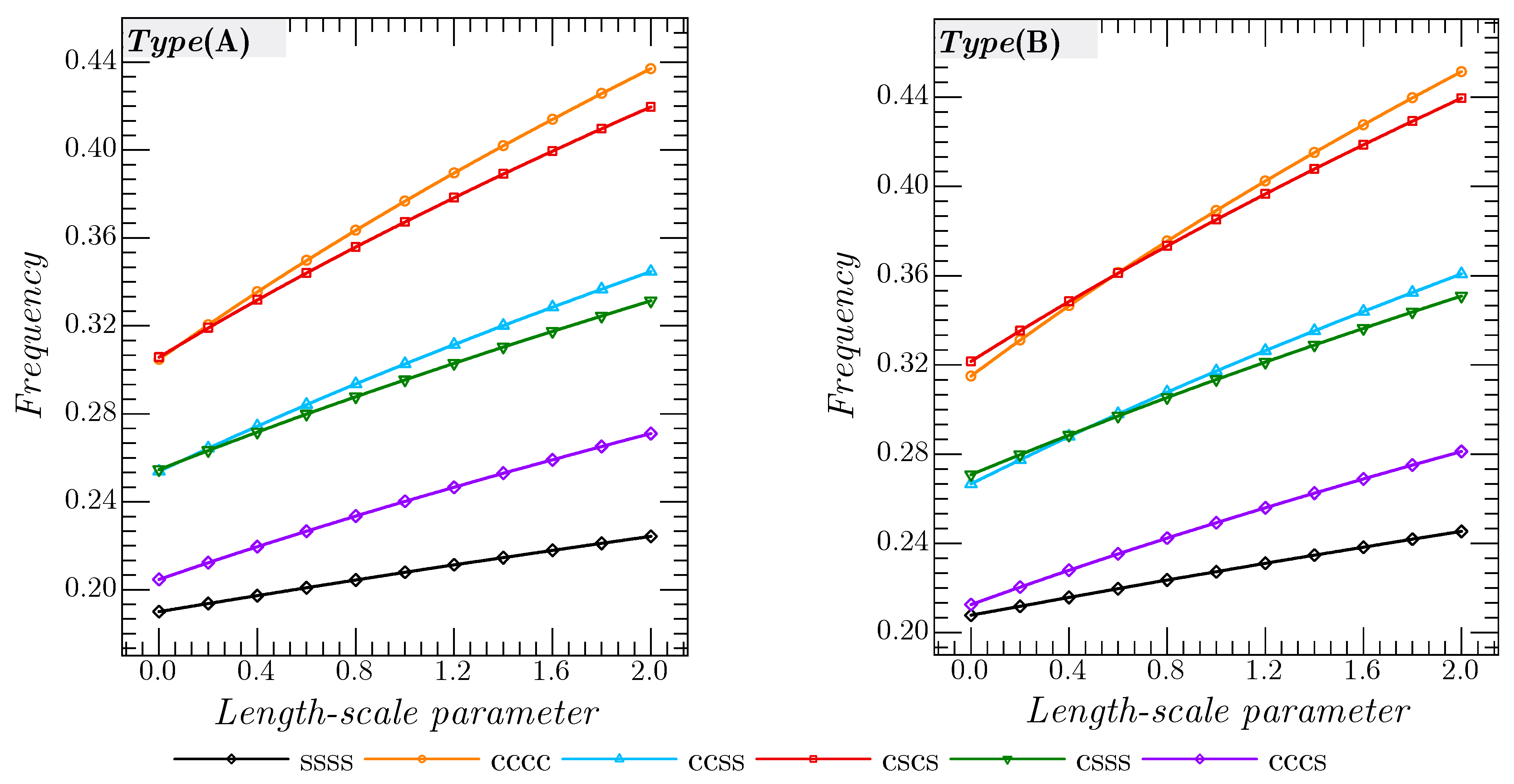 Mathematics 10 00583 g011 550