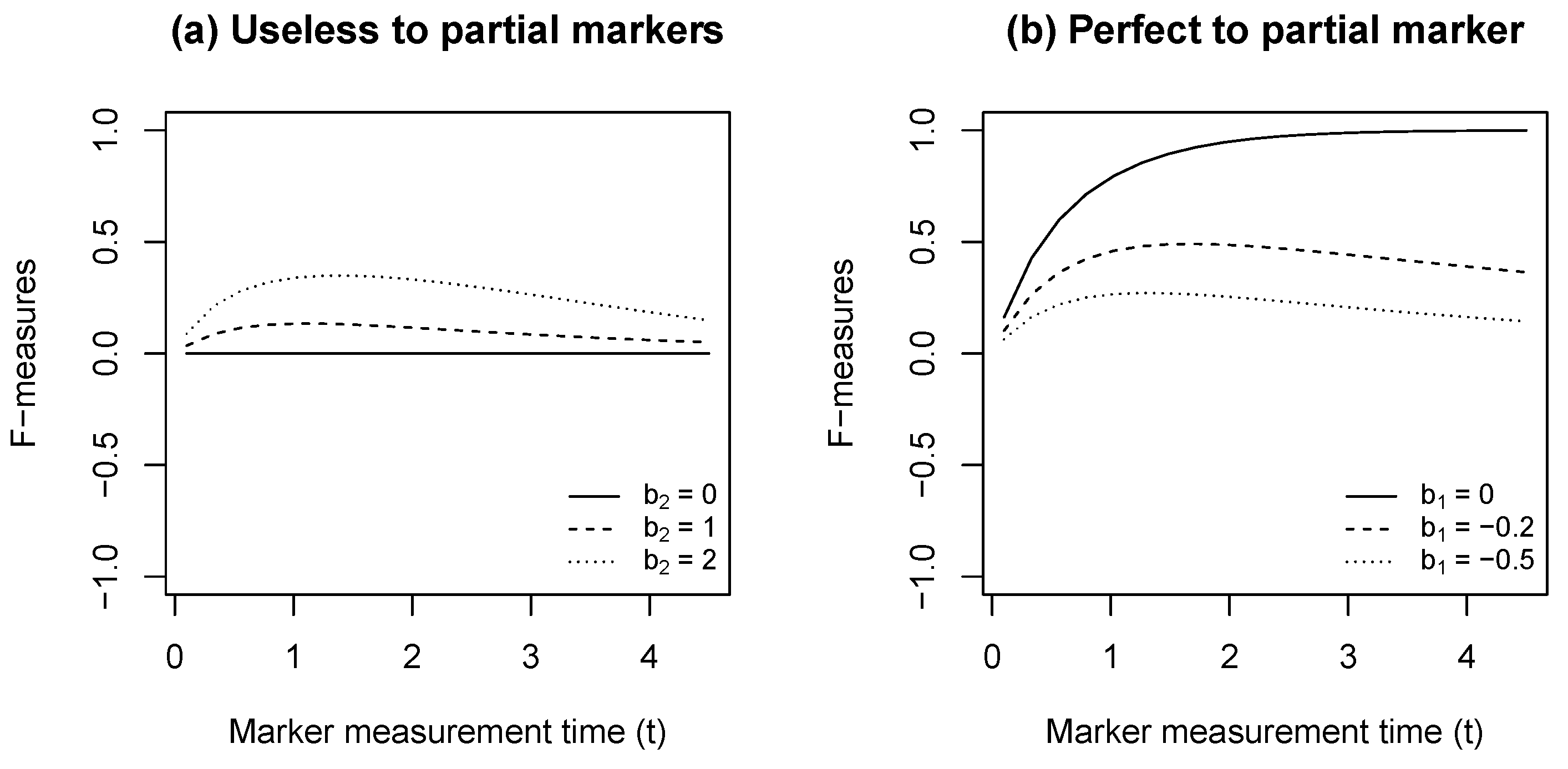 Mathematics 10 00584 g001