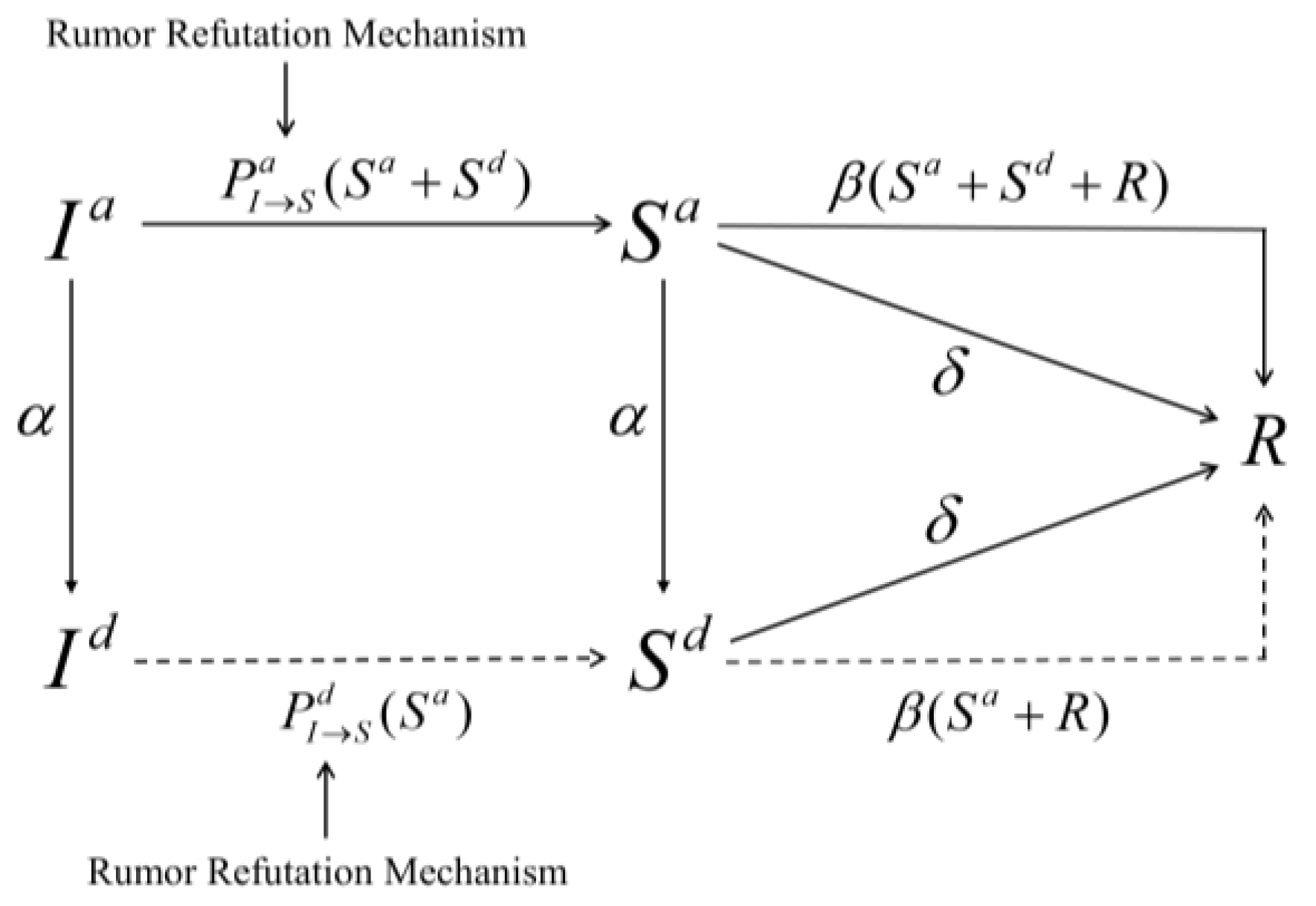 Mathematics 10 00586 g001 550