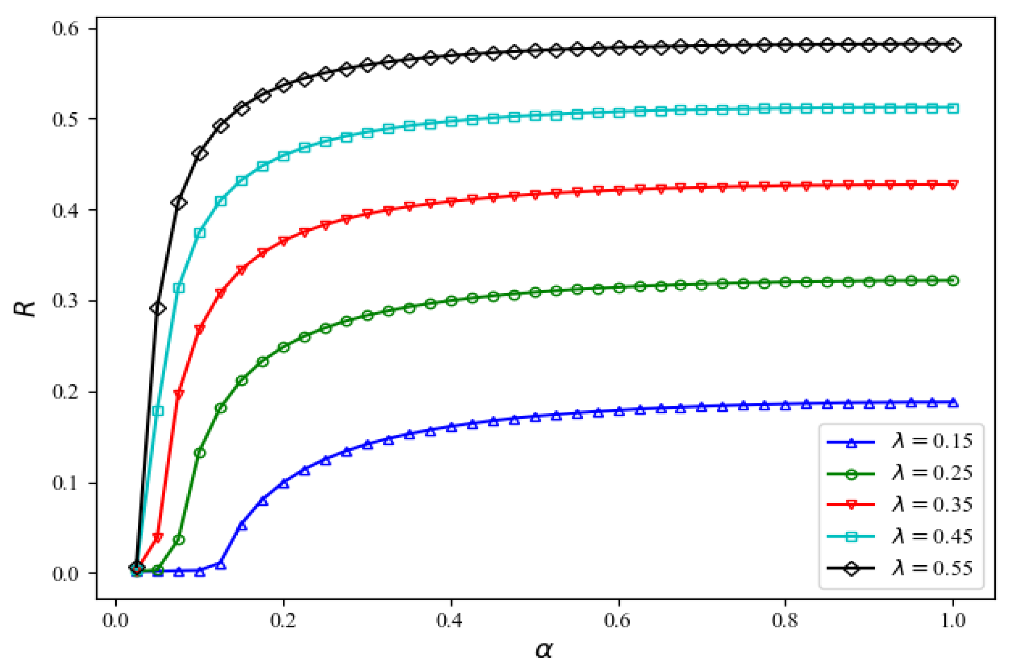 Mathematics 10 00586 g003 550