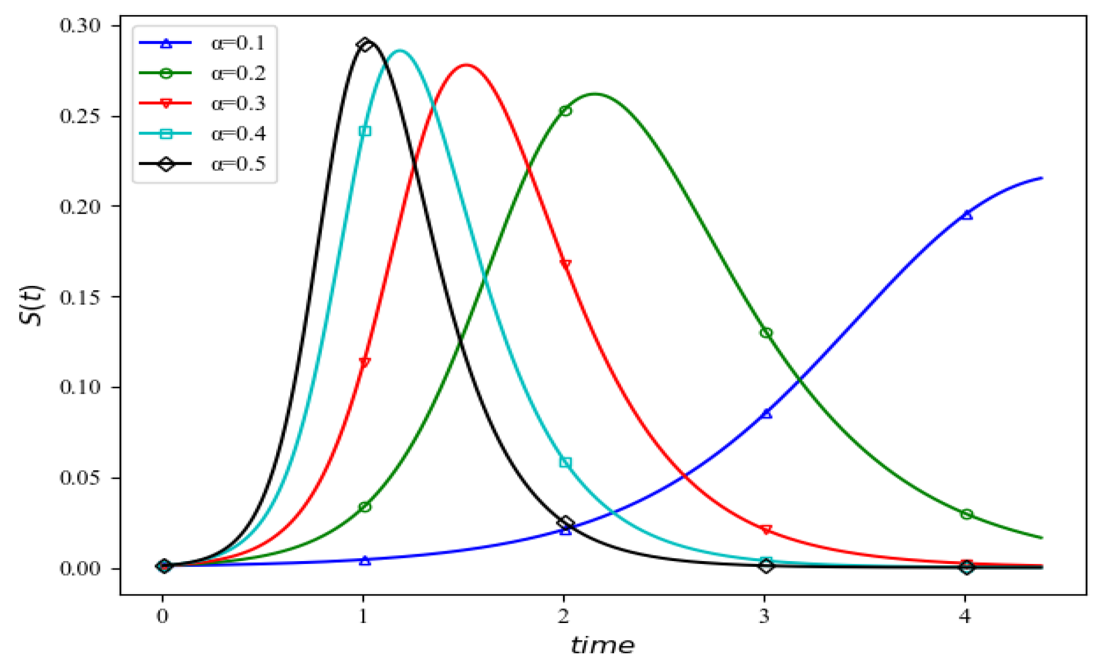 Mathematics 10 00586 g005 550