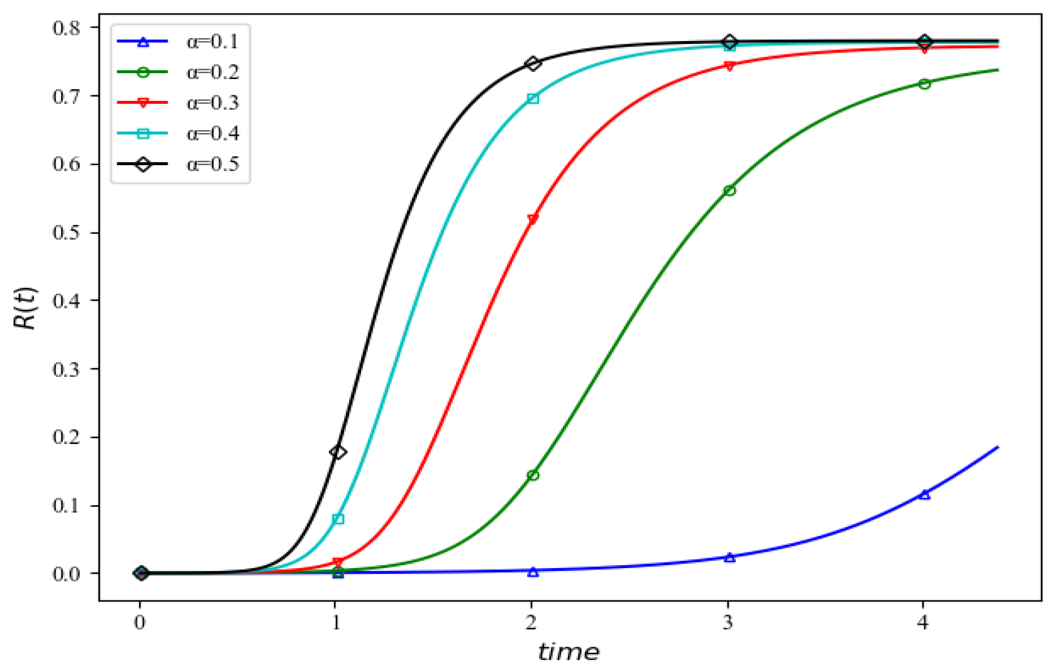 Mathematics 10 00586 g006 550