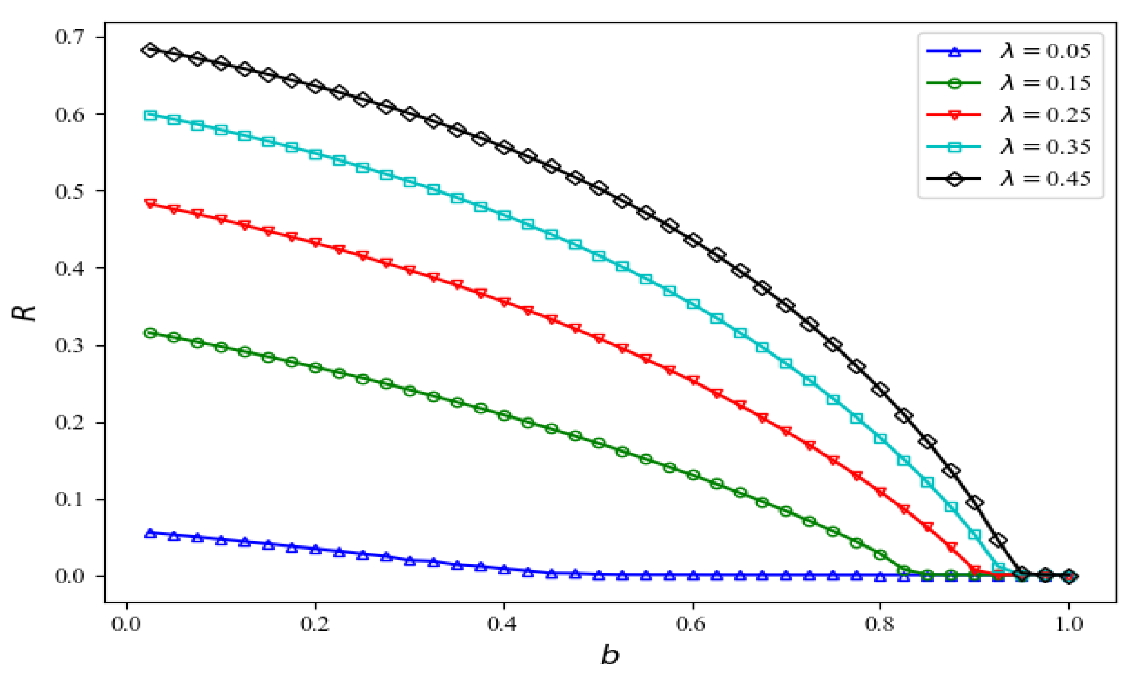 Mathematics 10 00586 g008 550