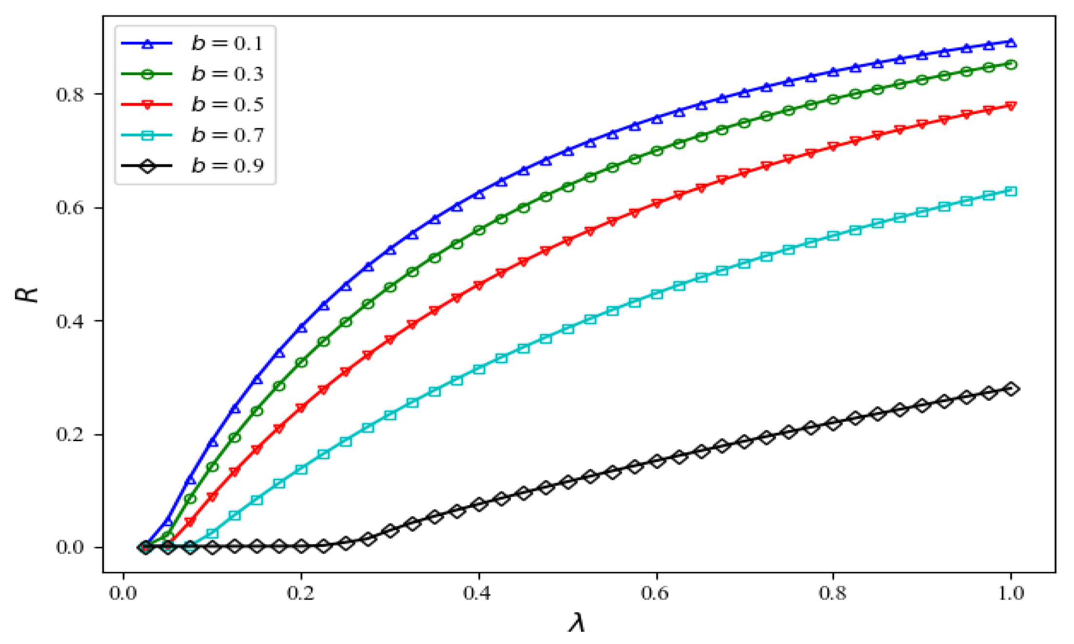 Mathematics 10 00586 g009 550
