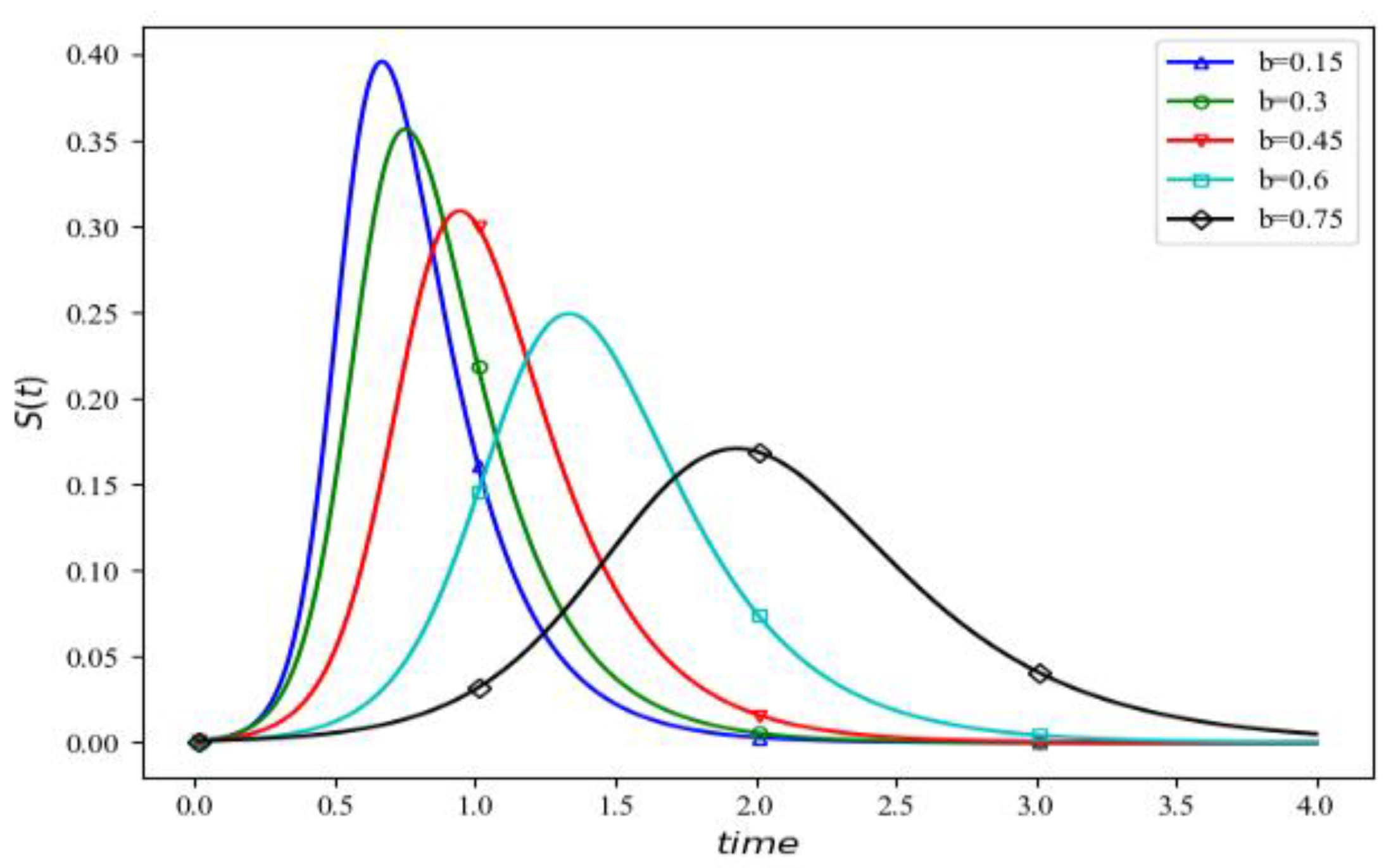 Mathematics 10 00586 g010 550