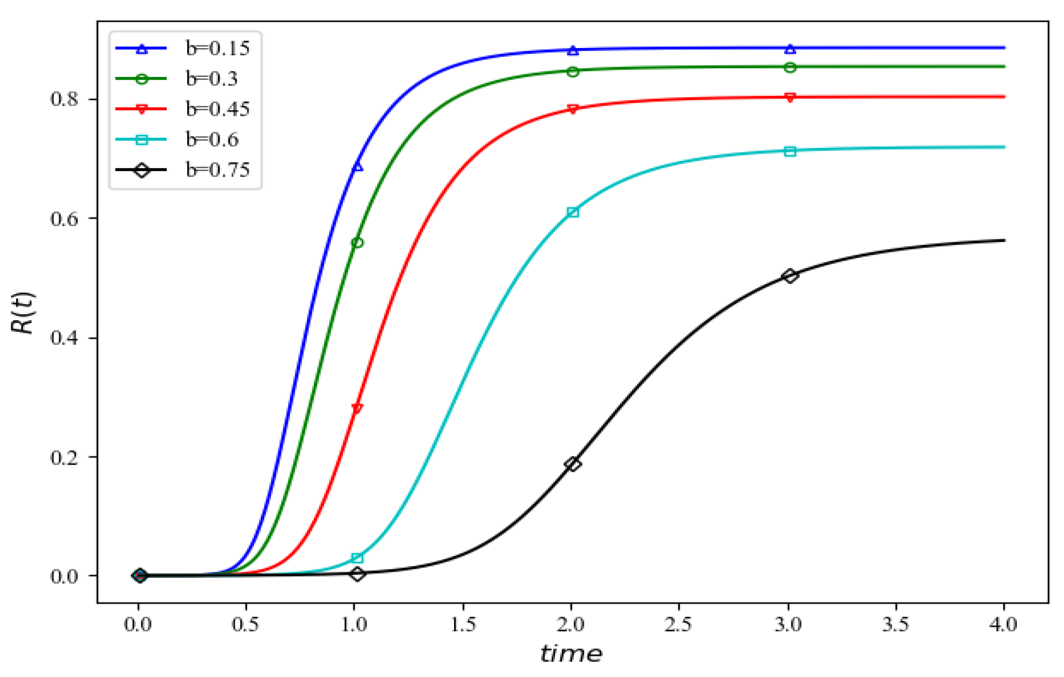 Mathematics 10 00586 g011 550