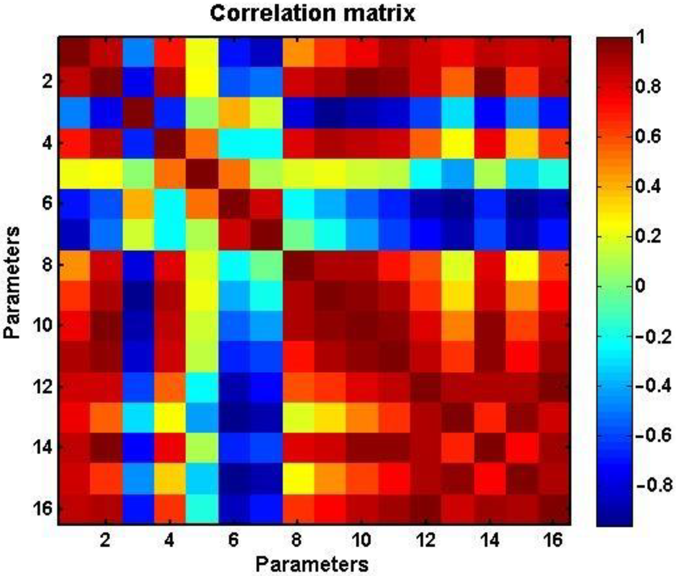 Mathematics 10 00587 g003 550