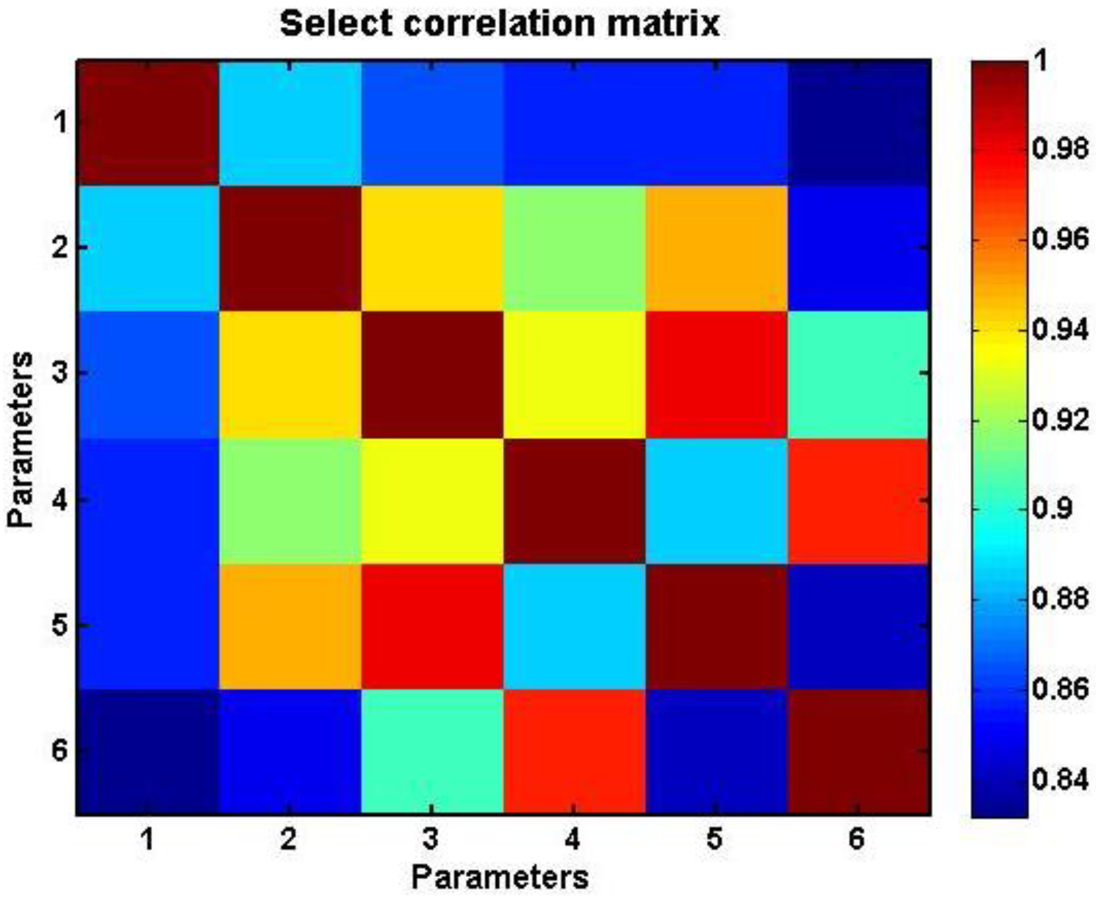 Mathematics 10 00587 g004 550