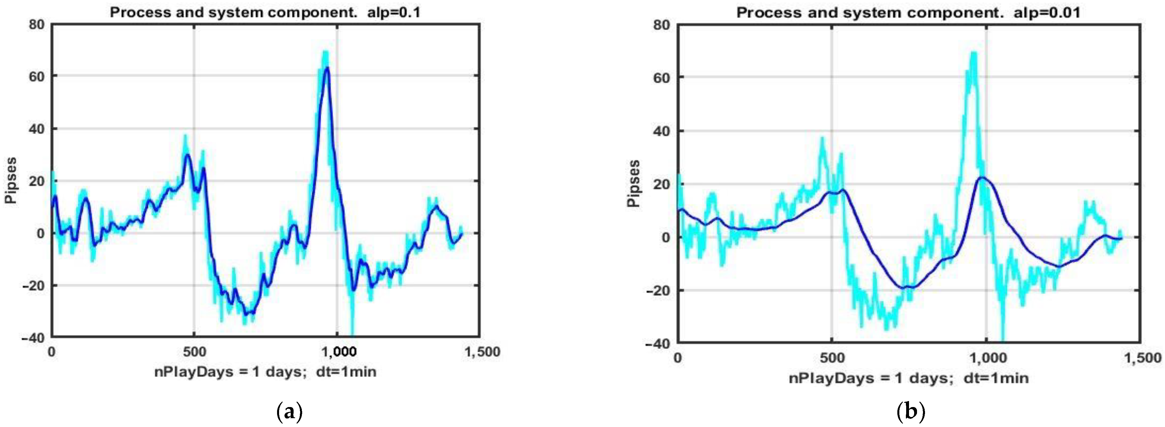 Mathematics 10 00587 g009 550