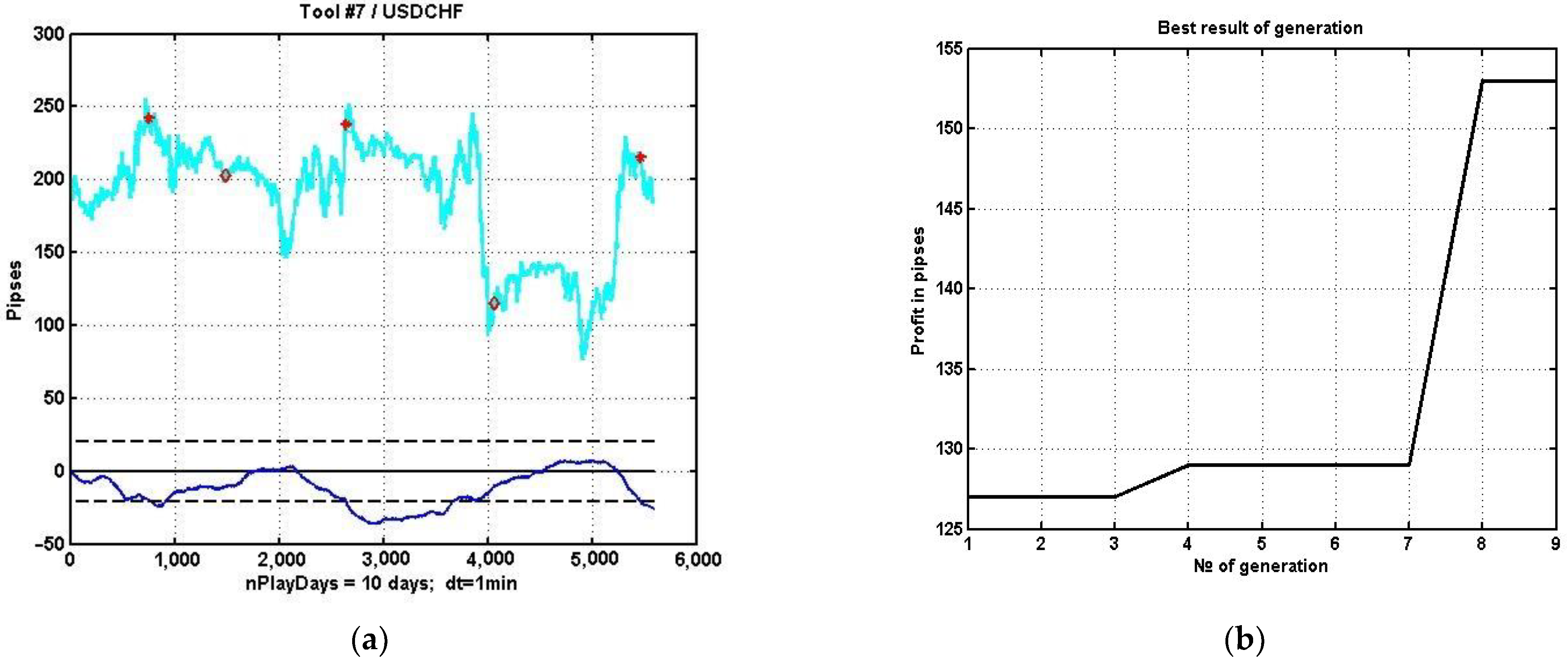 Mathematics 10 00587 g012 550