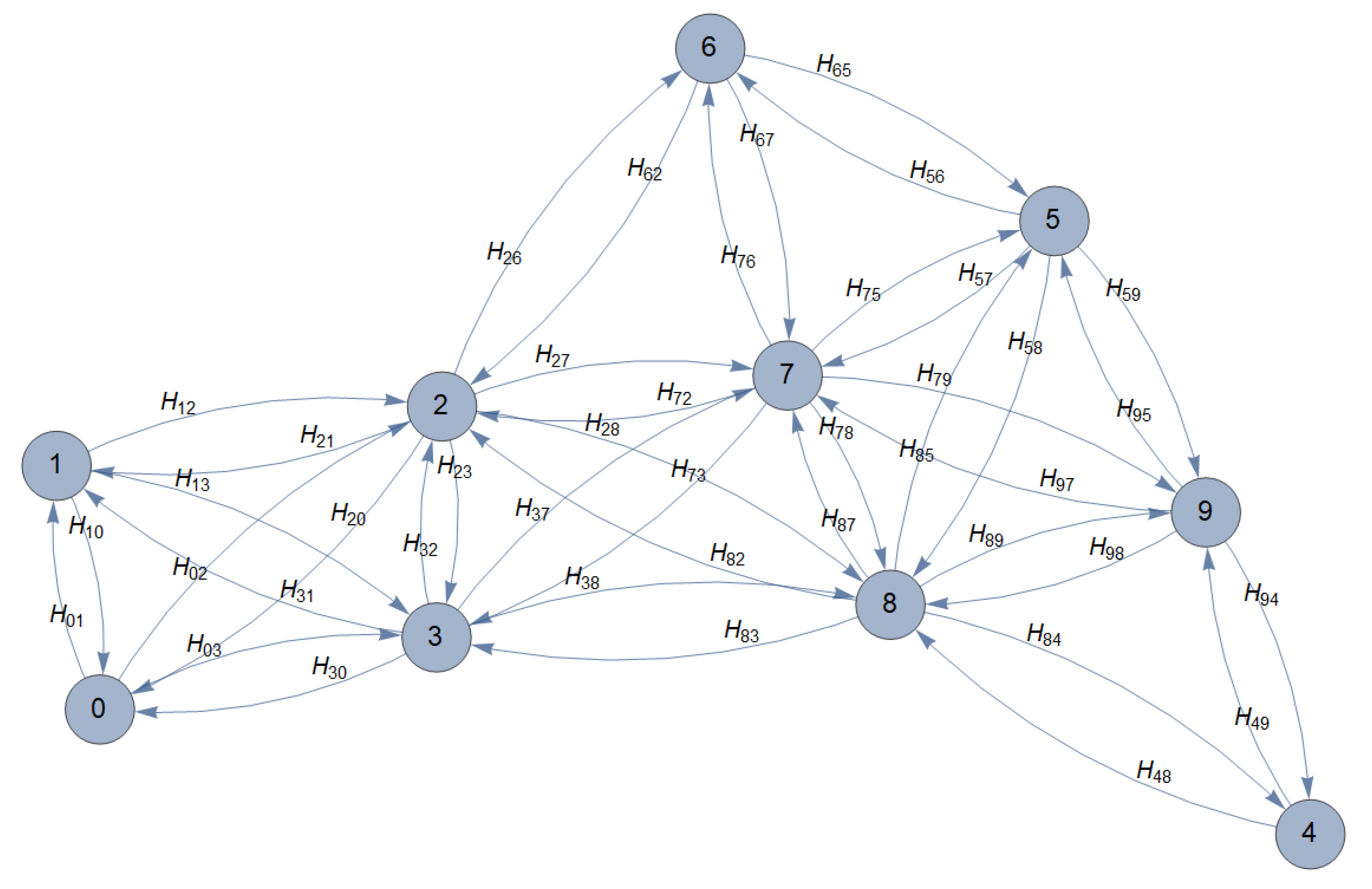Mathematics 10 00588 g005 550