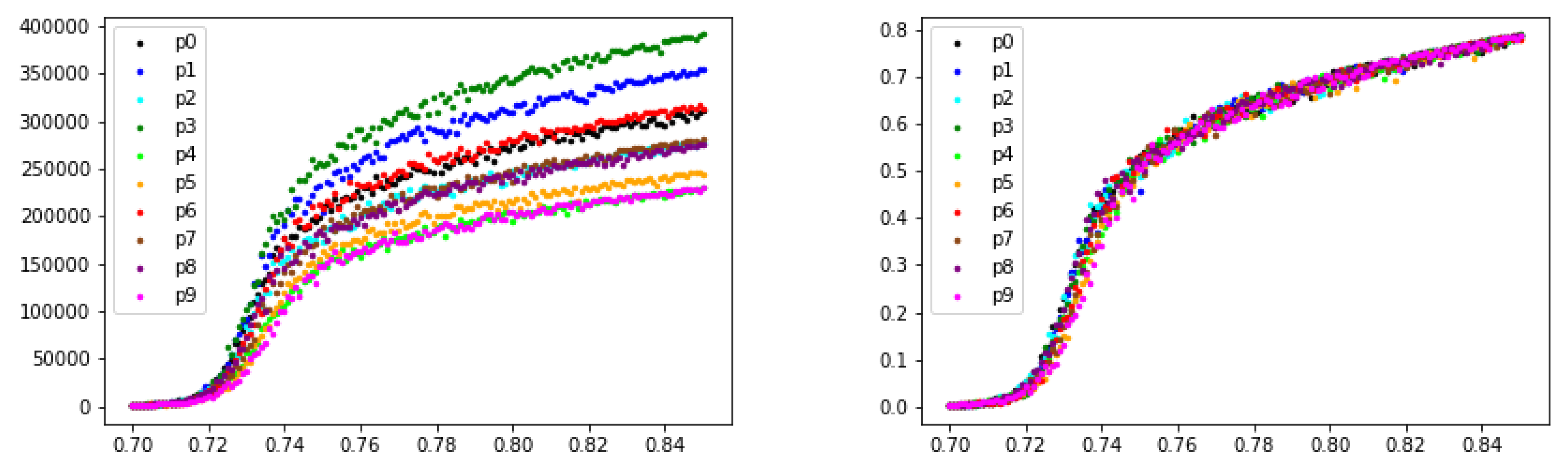 Mathematics 10 00588 g009 550