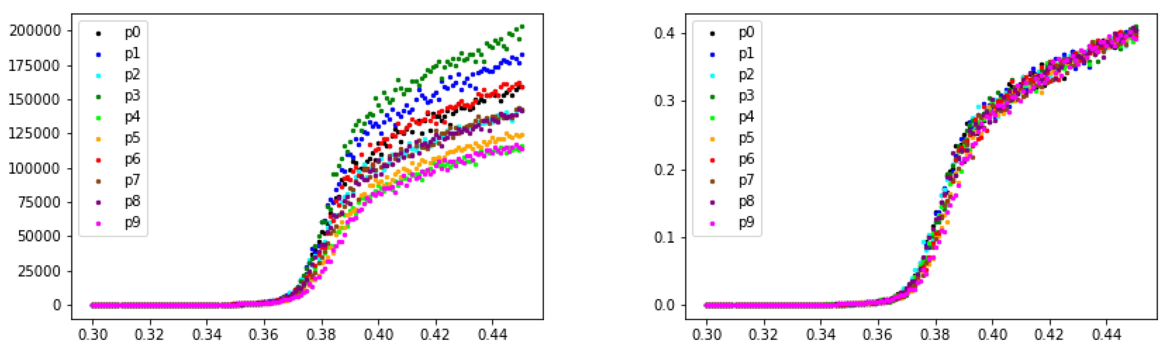 Mathematics 10 00588 g010 550