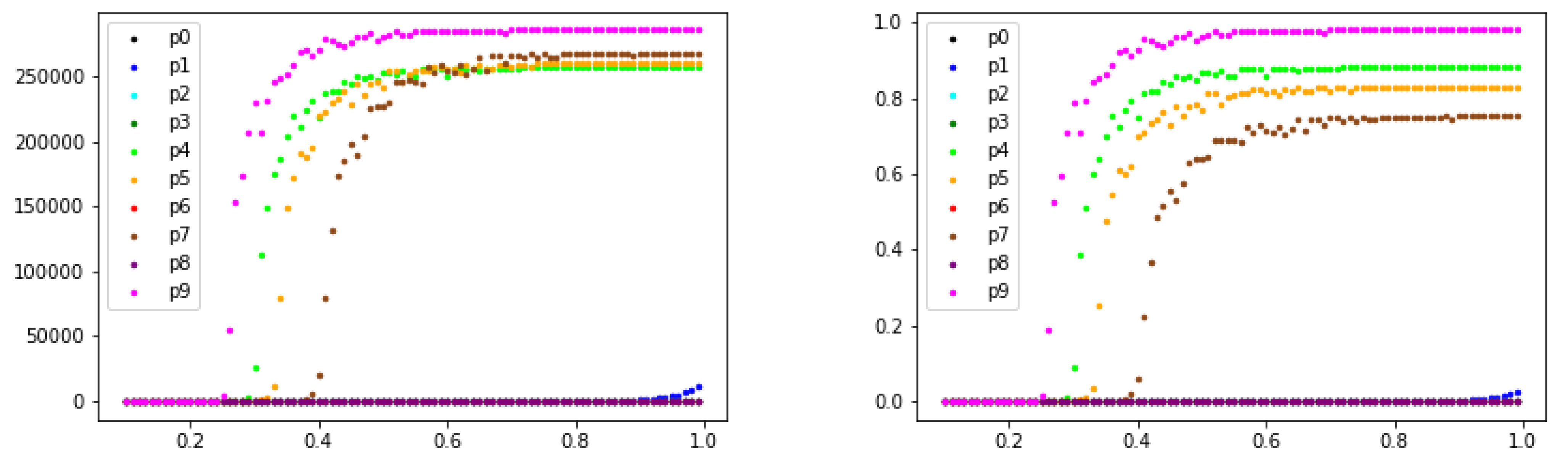 Mathematics 10 00588 g011 550
