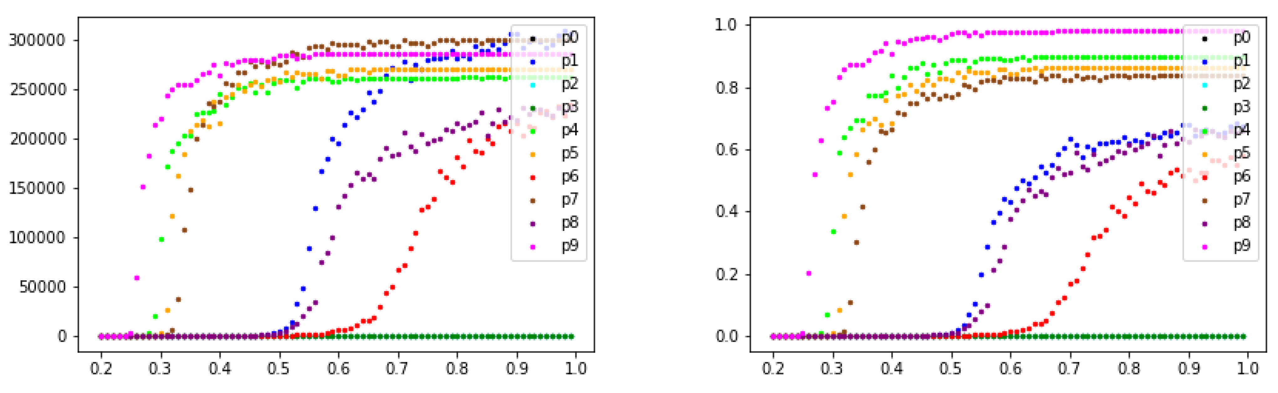 Mathematics 10 00588 g012 550