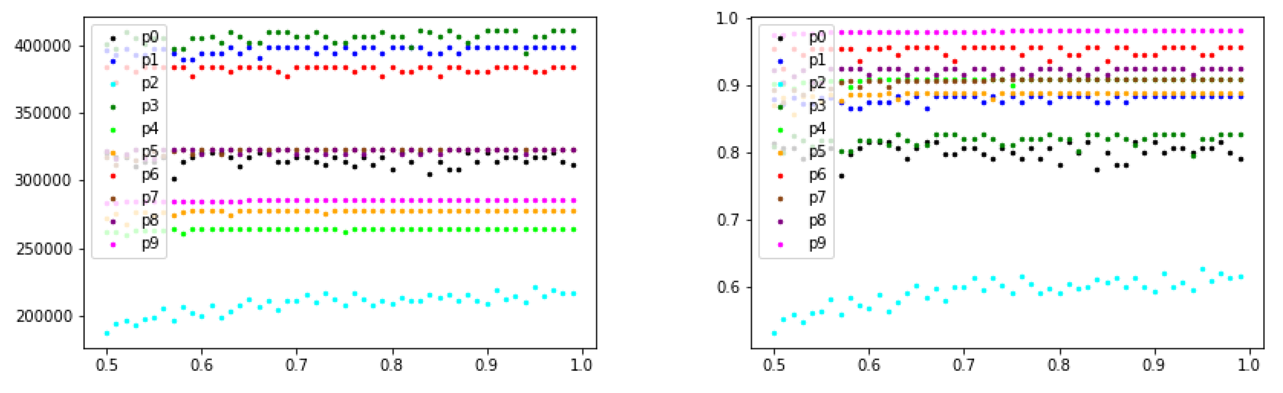 Mathematics 10 00588 g015 550