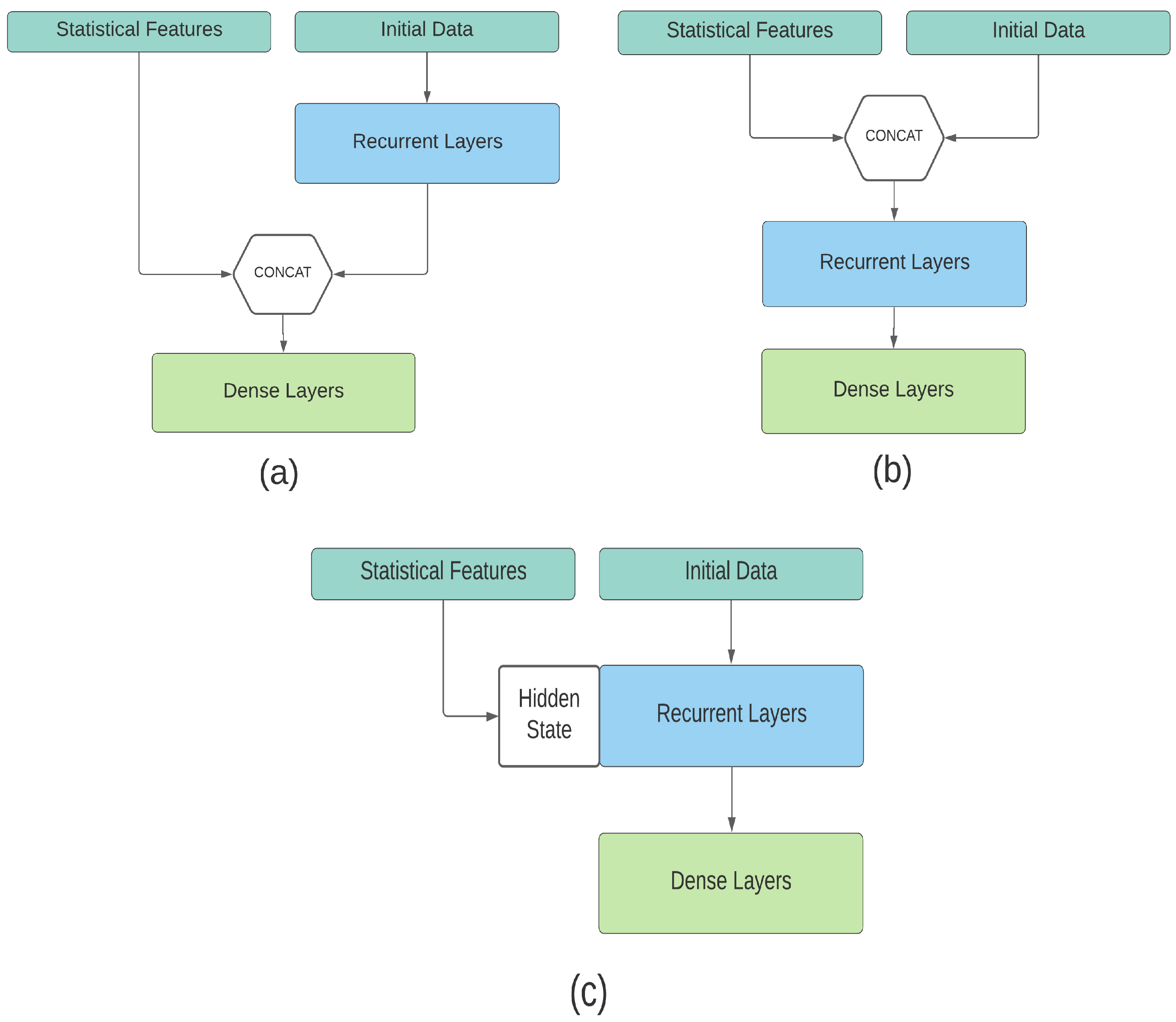 Mathematics 10 00589 g002 550