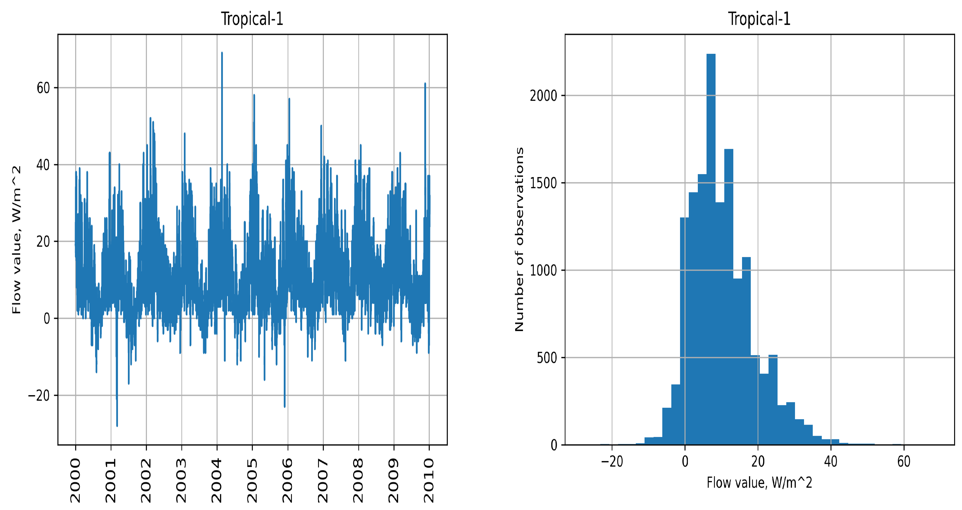 Mathematics 10 00589 g004 550