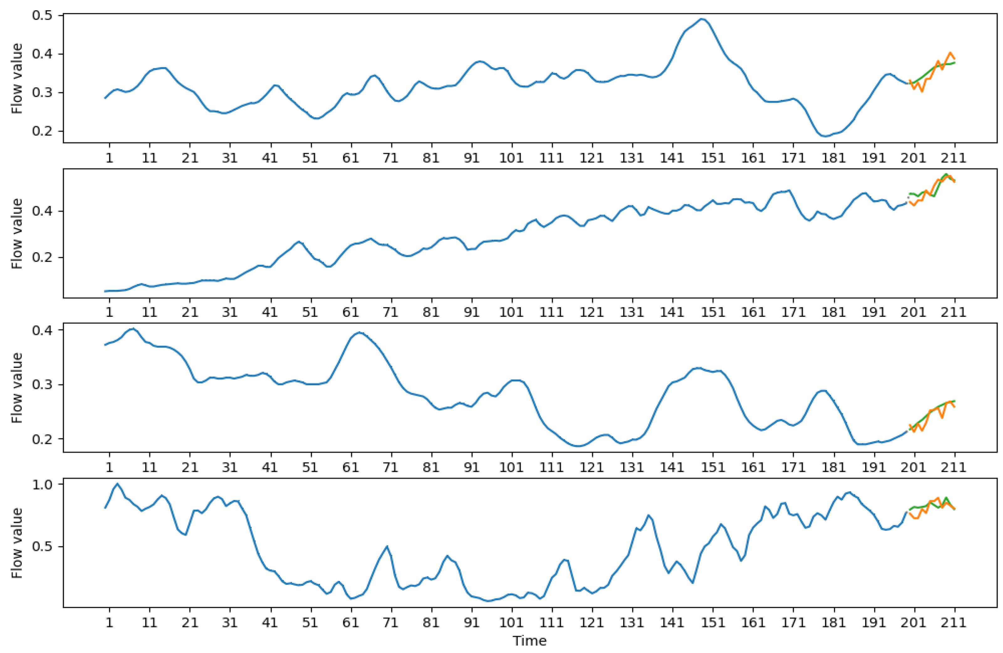 Mathematics 10 00589 g005 550