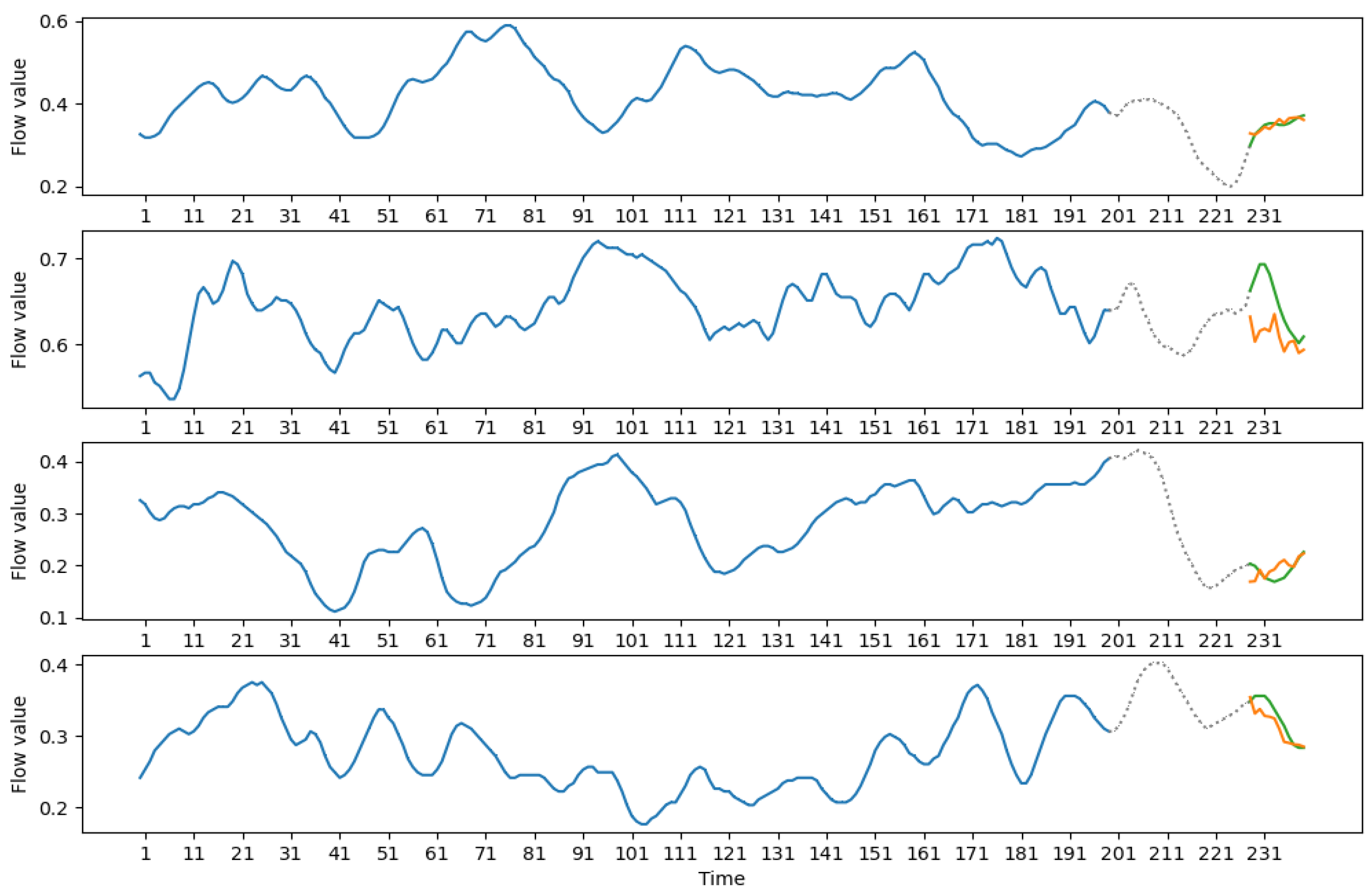 Mathematics 10 00589 g006 550