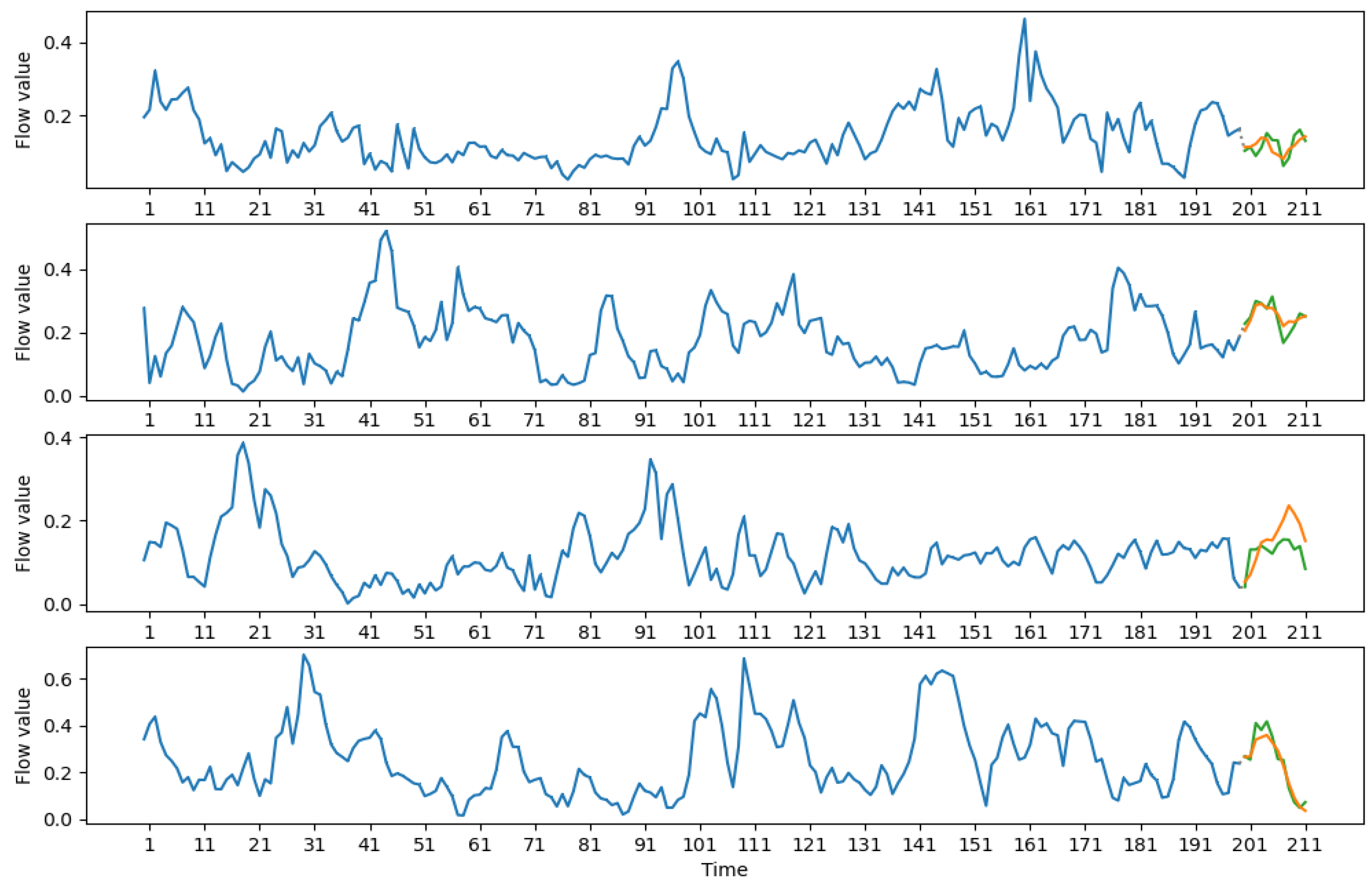 Mathematics 10 00589 g007 550