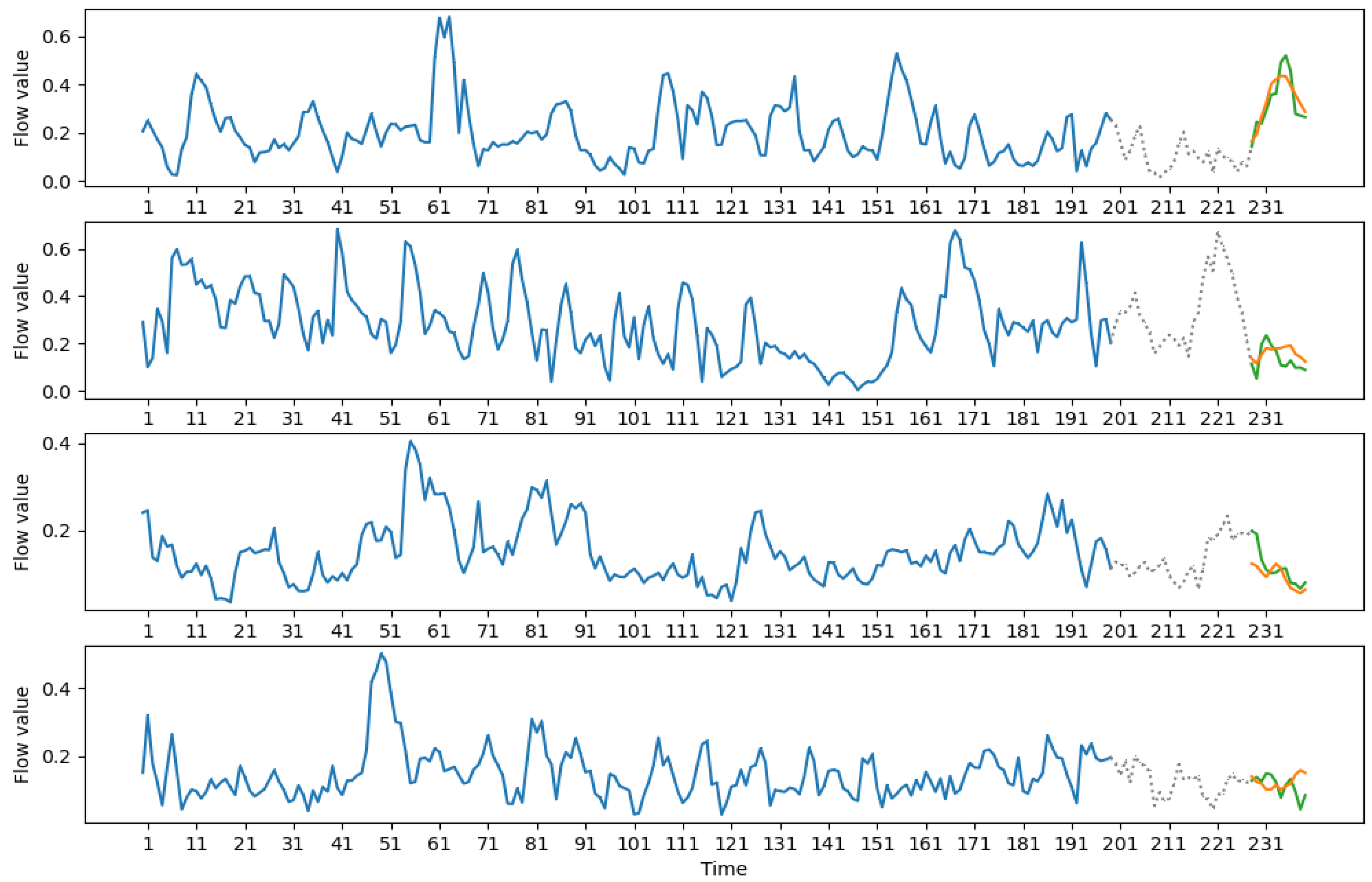 Mathematics 10 00589 g008 550