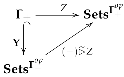 Mathematics 10 00590 i016