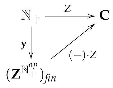Mathematics 10 00590 i018