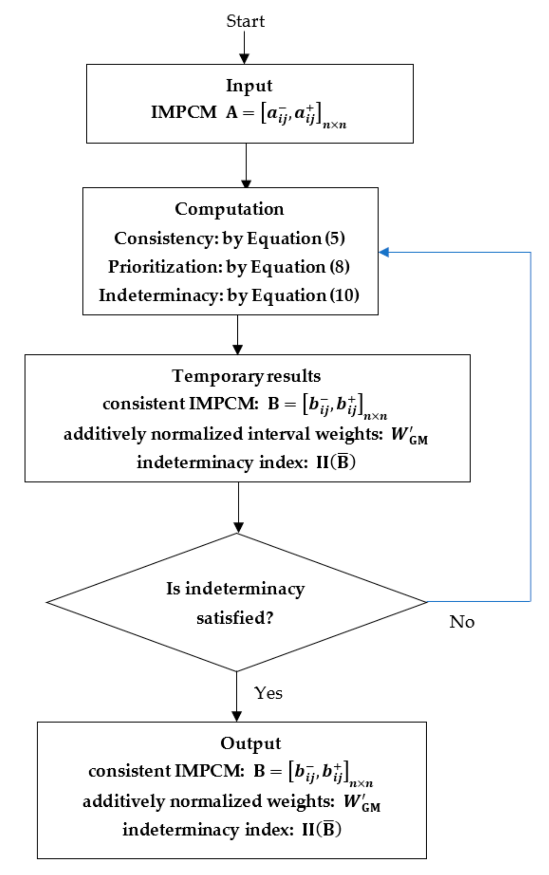 Mathematics 10 00592 g001 550