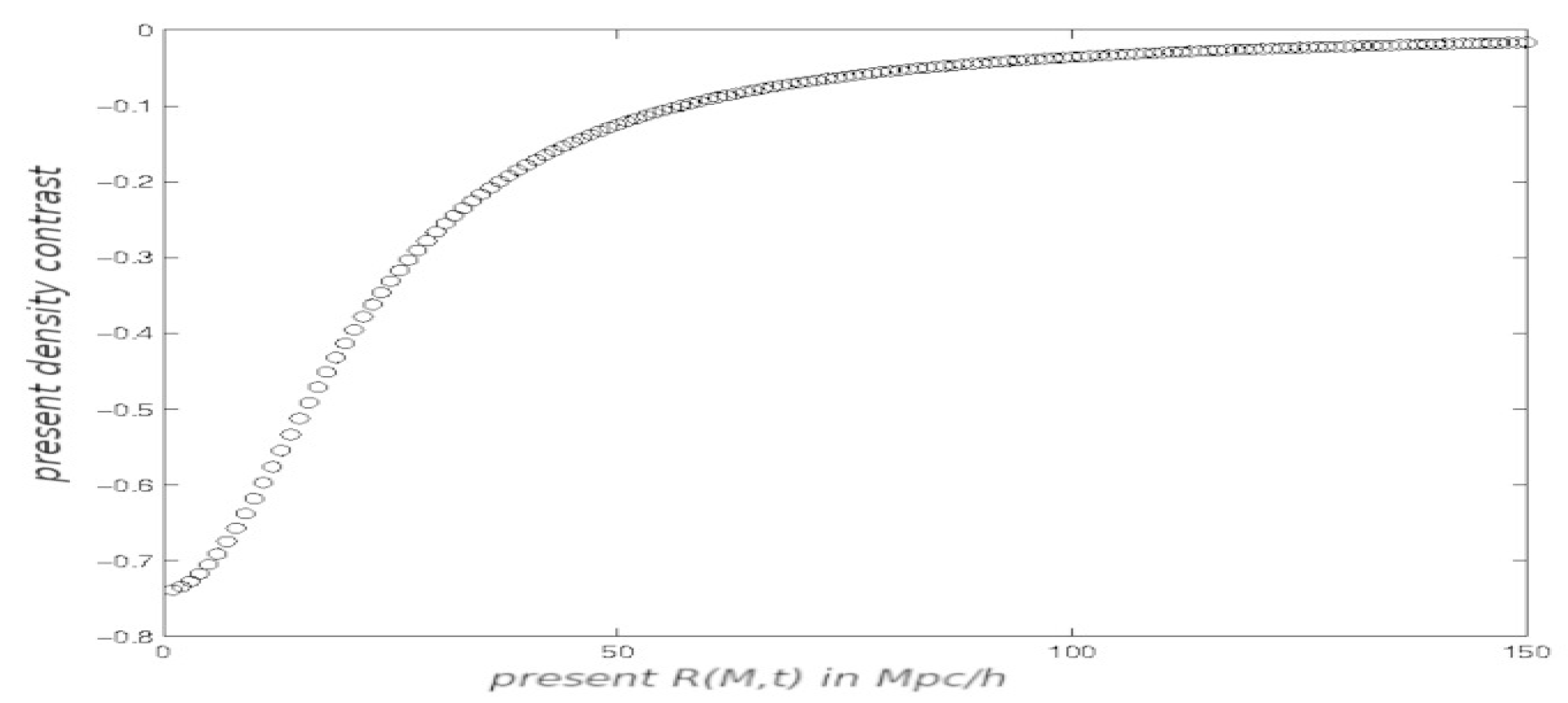 Mathematics 10 00593 g004