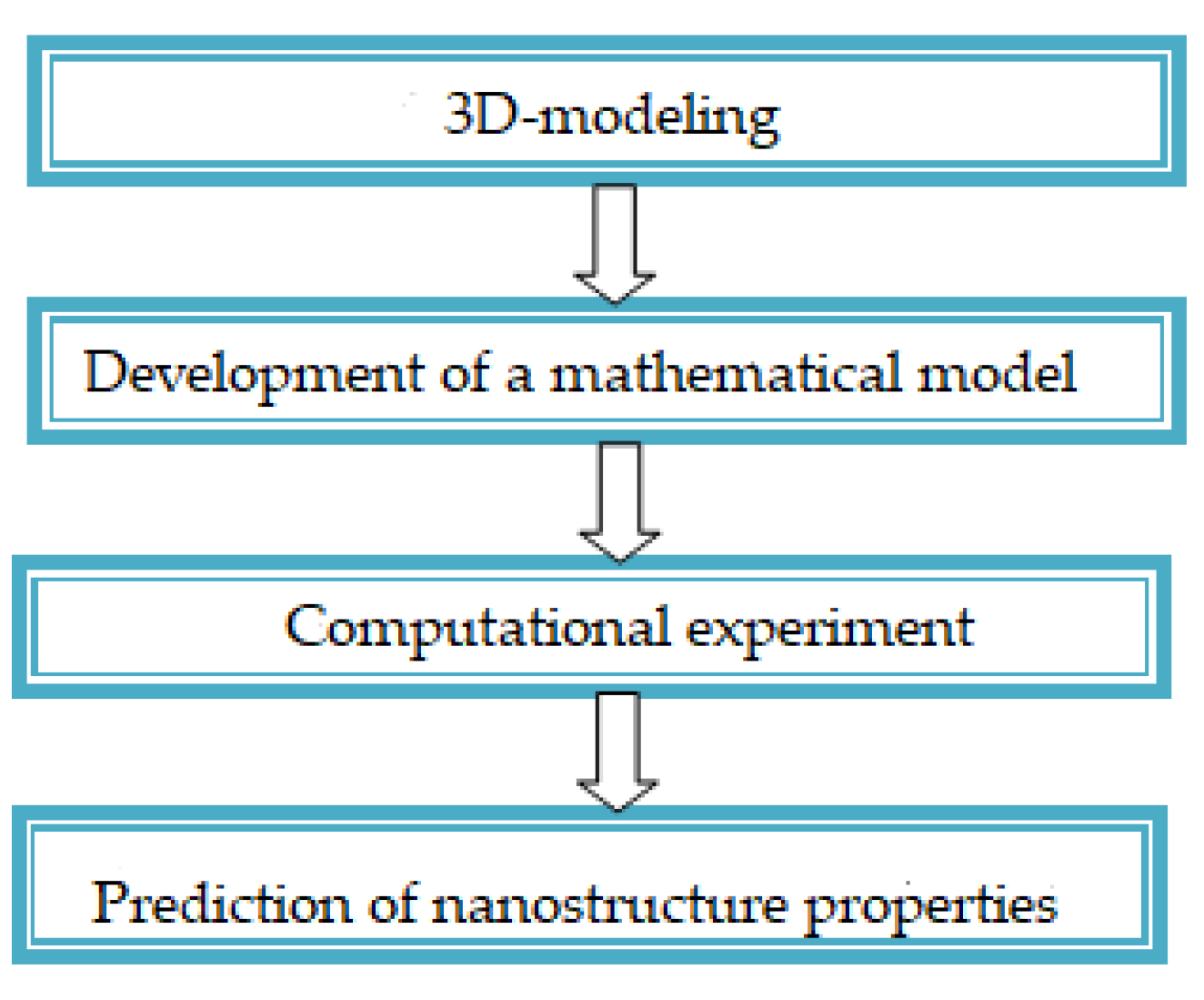 Mathematics 10 00596 g001