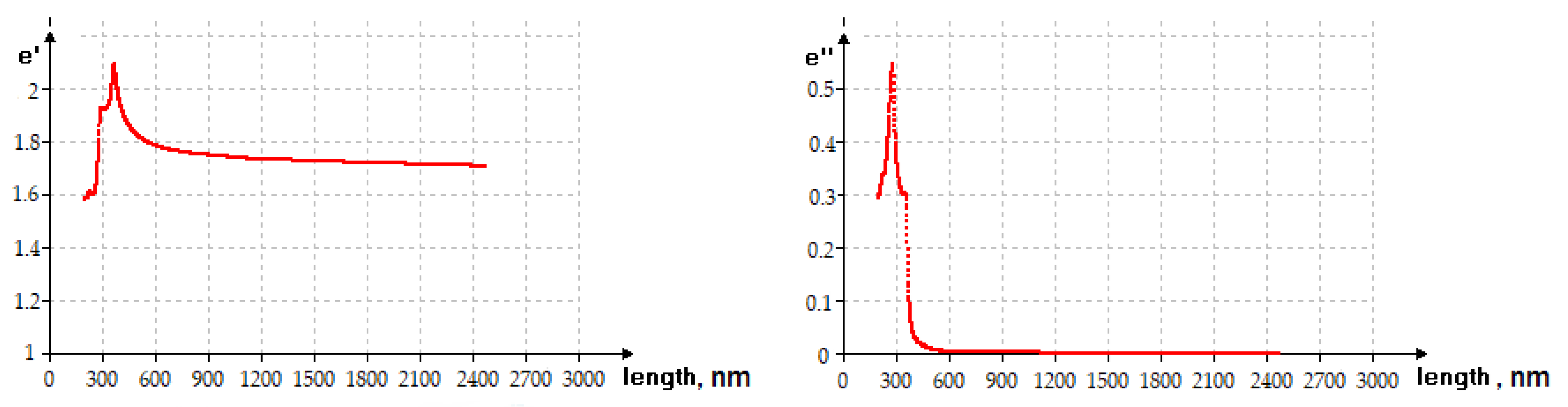 Mathematics 10 00596 g003