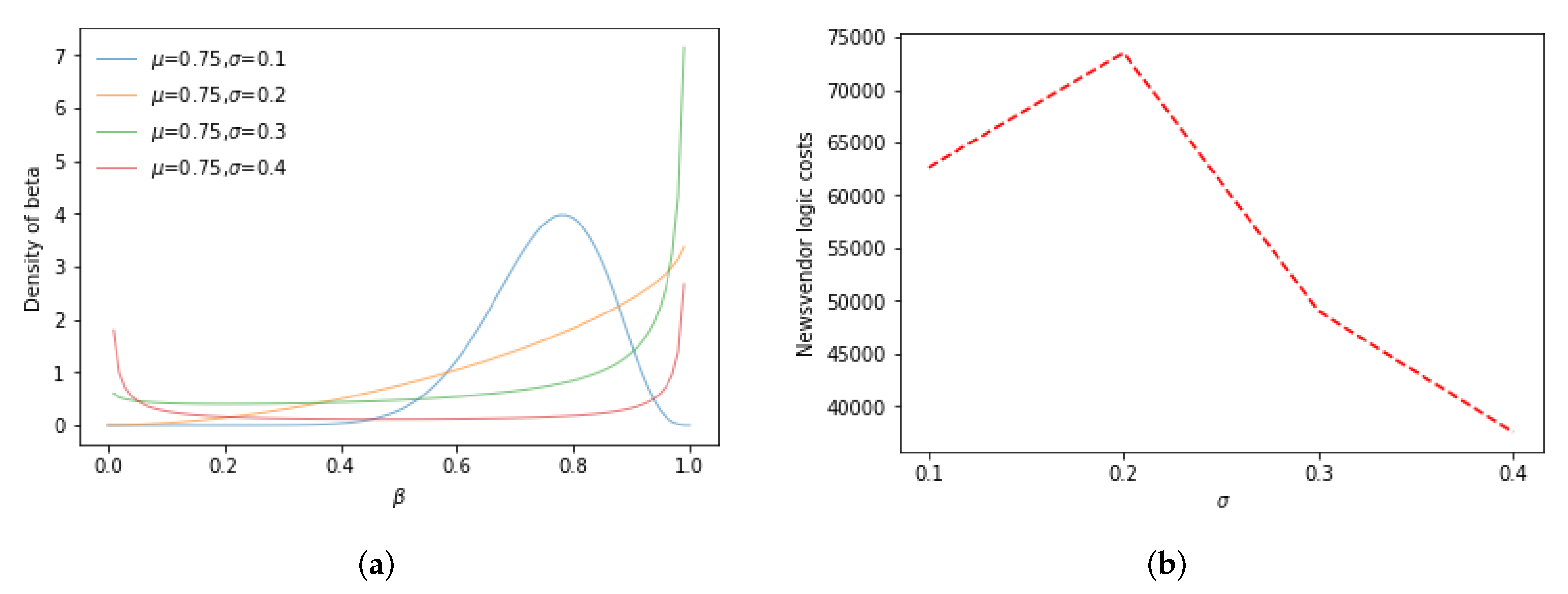 Mathematics 10 00597 g003