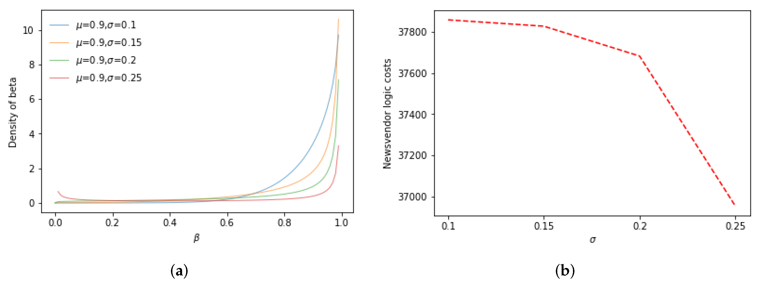 Mathematics 10 00597 g004