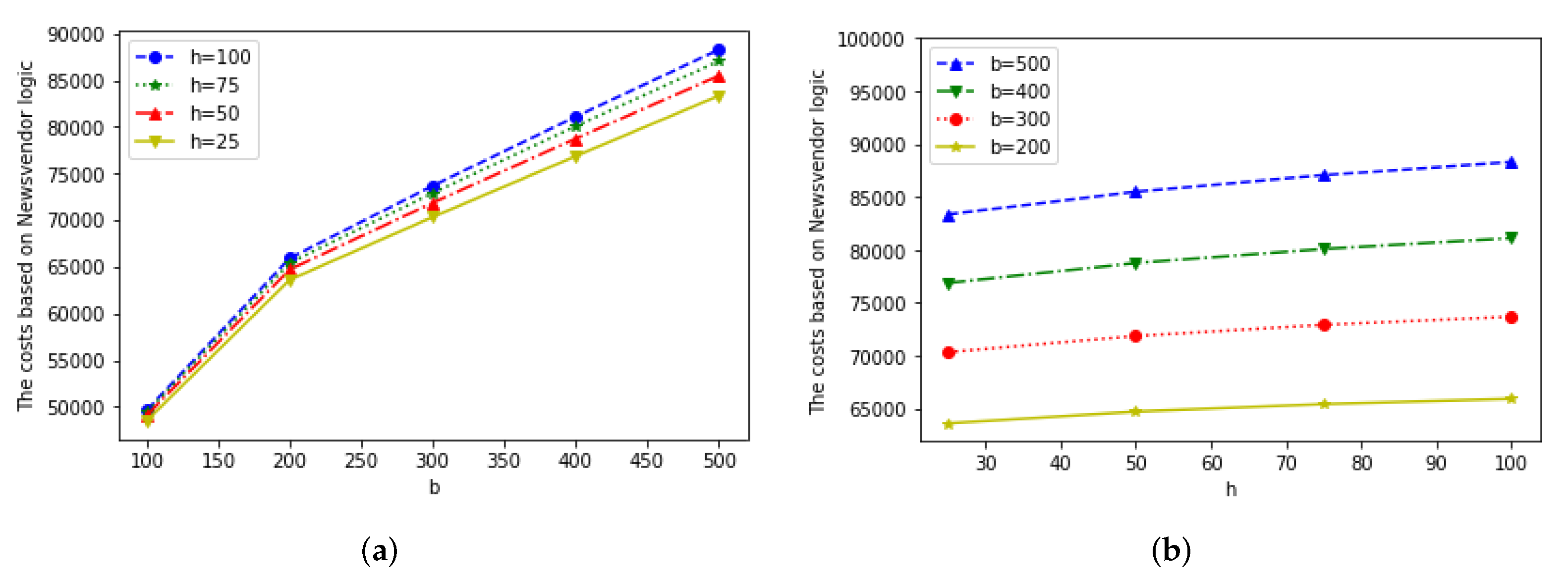 Mathematics 10 00597 g005
