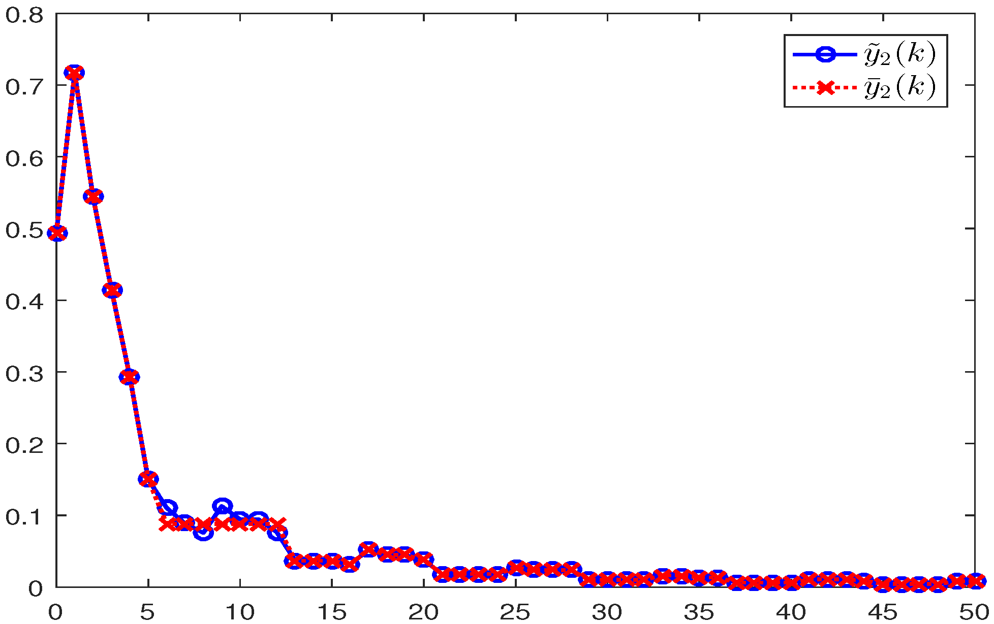 Mathematics 10 00599 g003 550