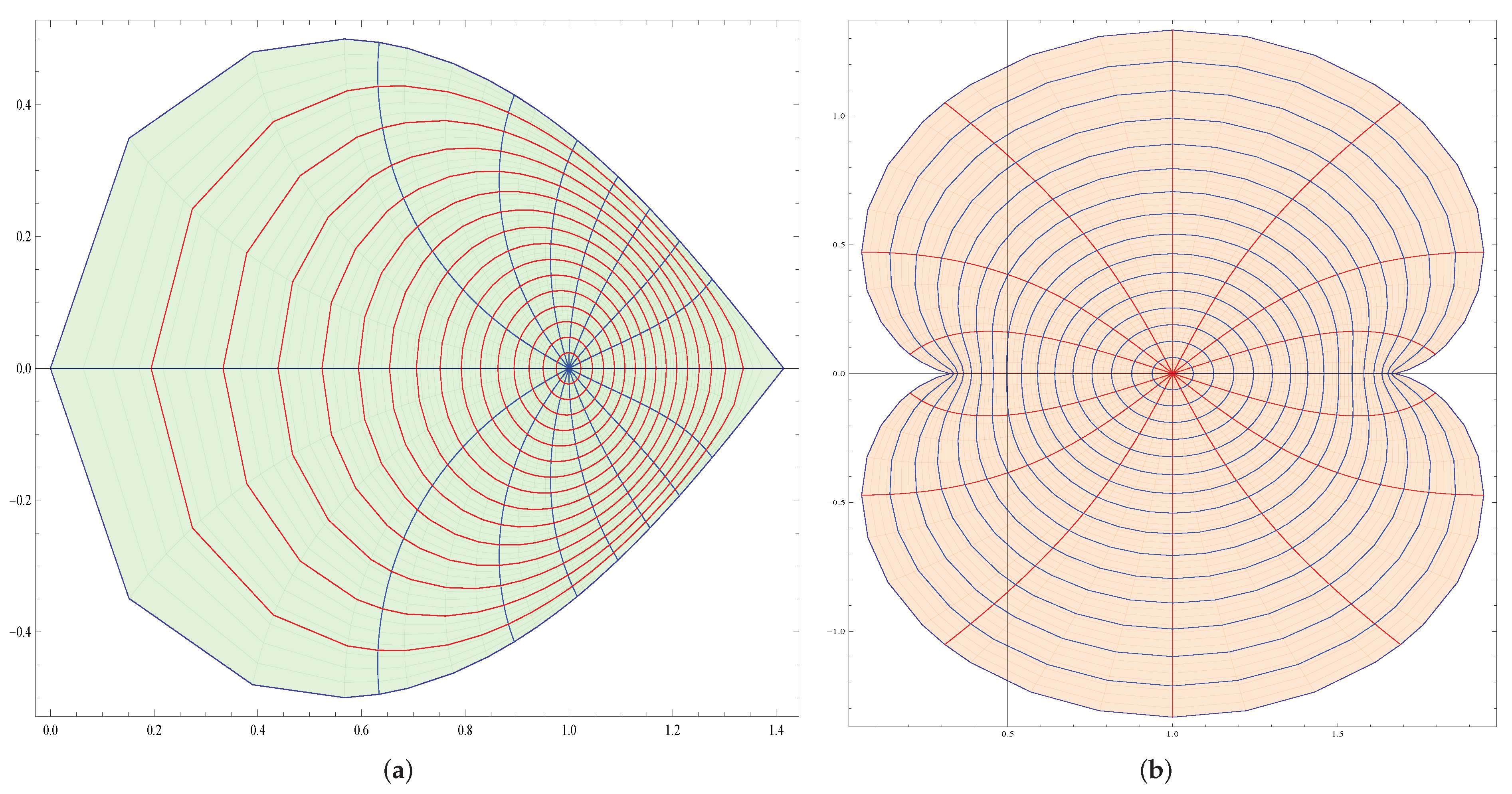 Mathematics 10 00600 g001