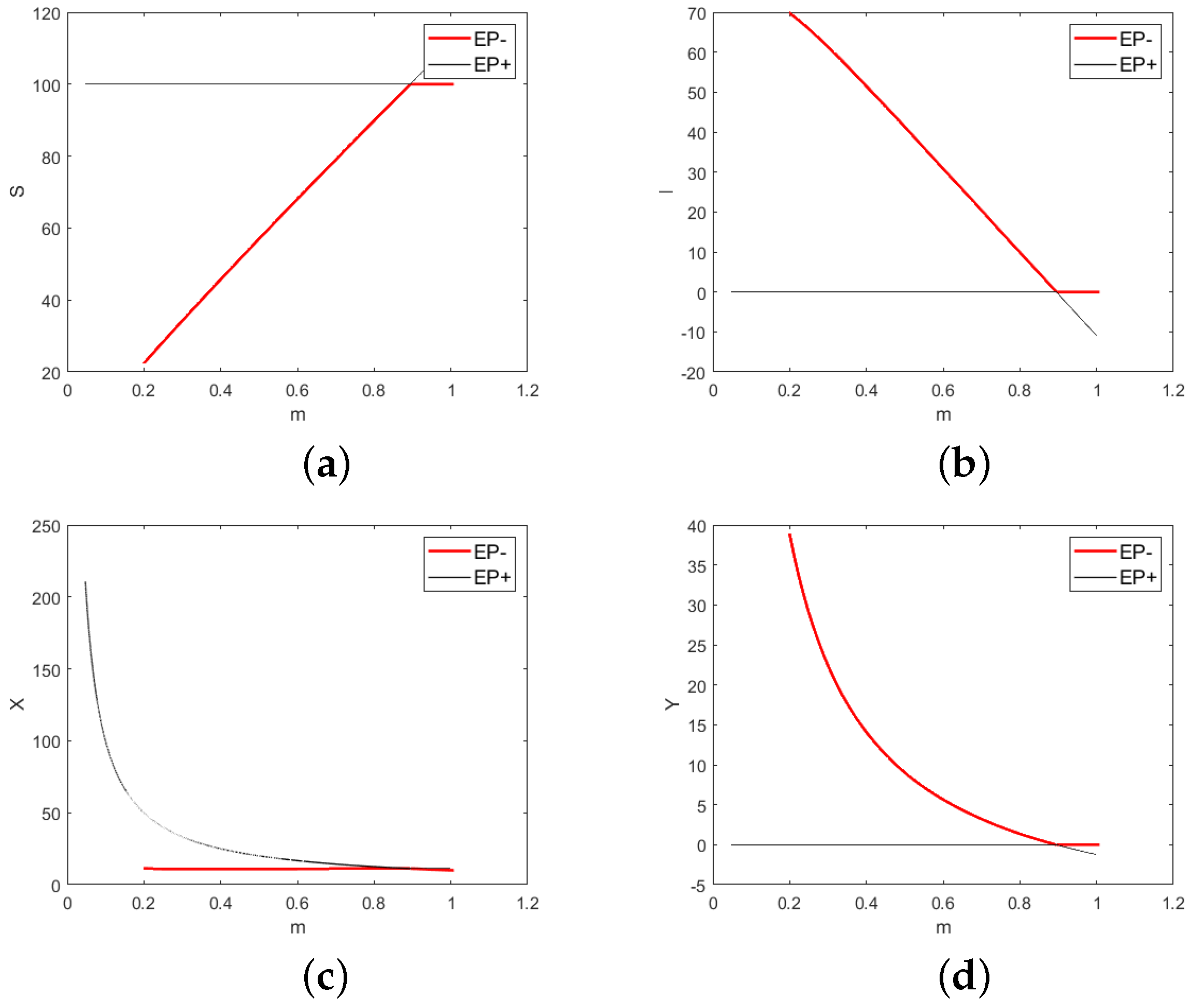 Mathematics 10 00603 g005 550