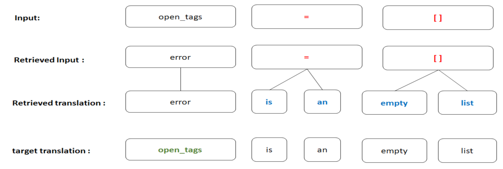 Mathematics 10 00604 g005 550