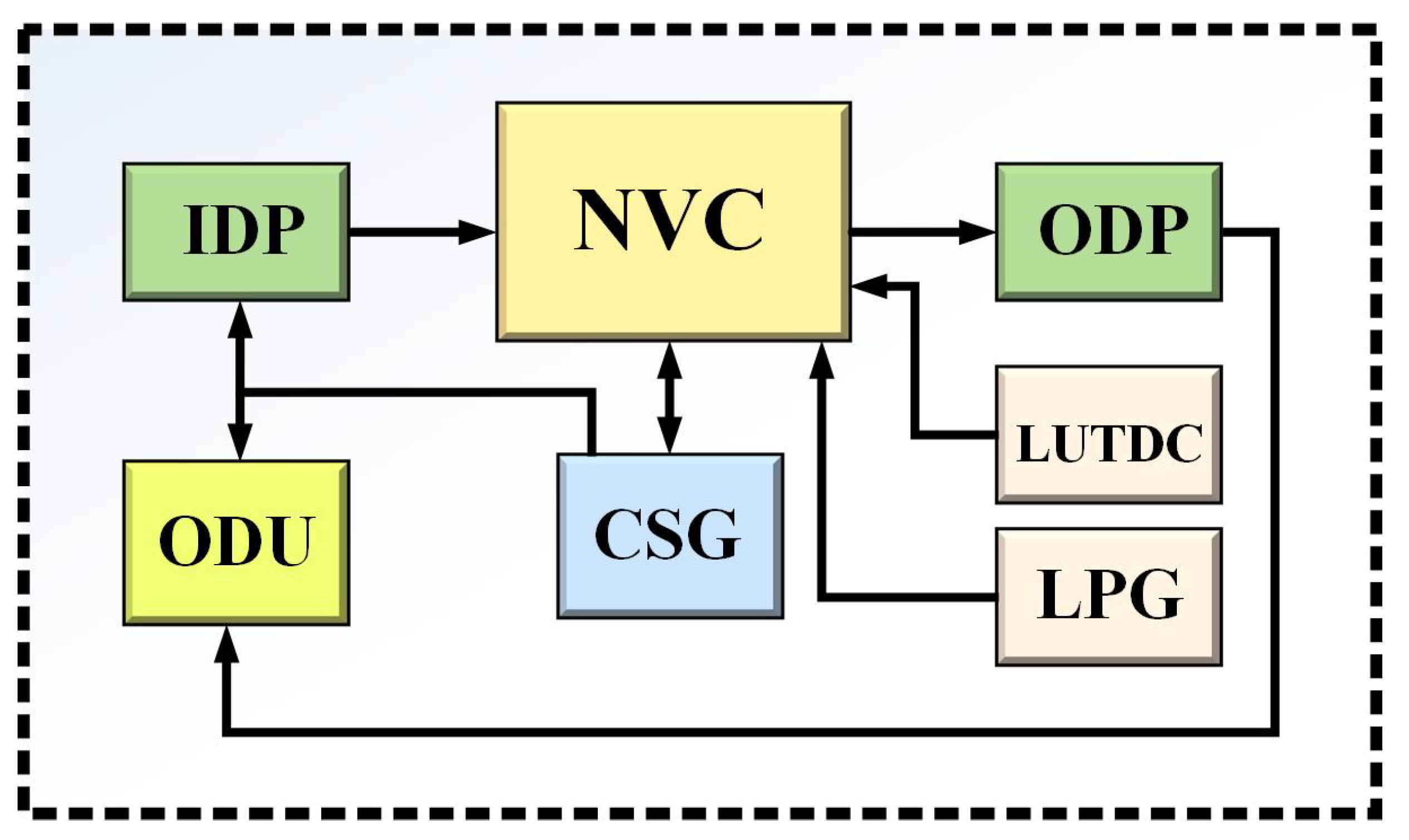 Mathematics 10 00612 g004