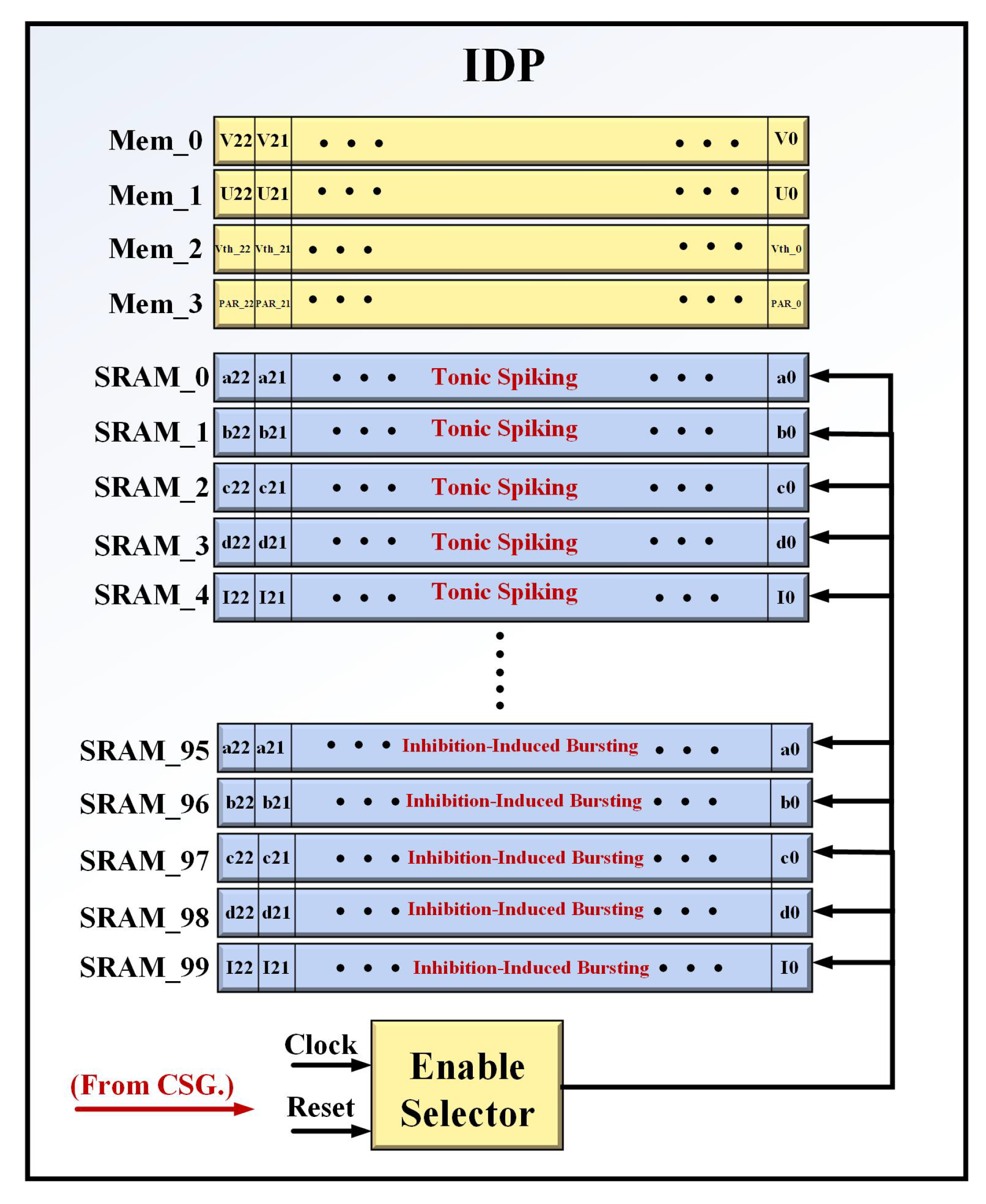 Mathematics 10 00612 g005