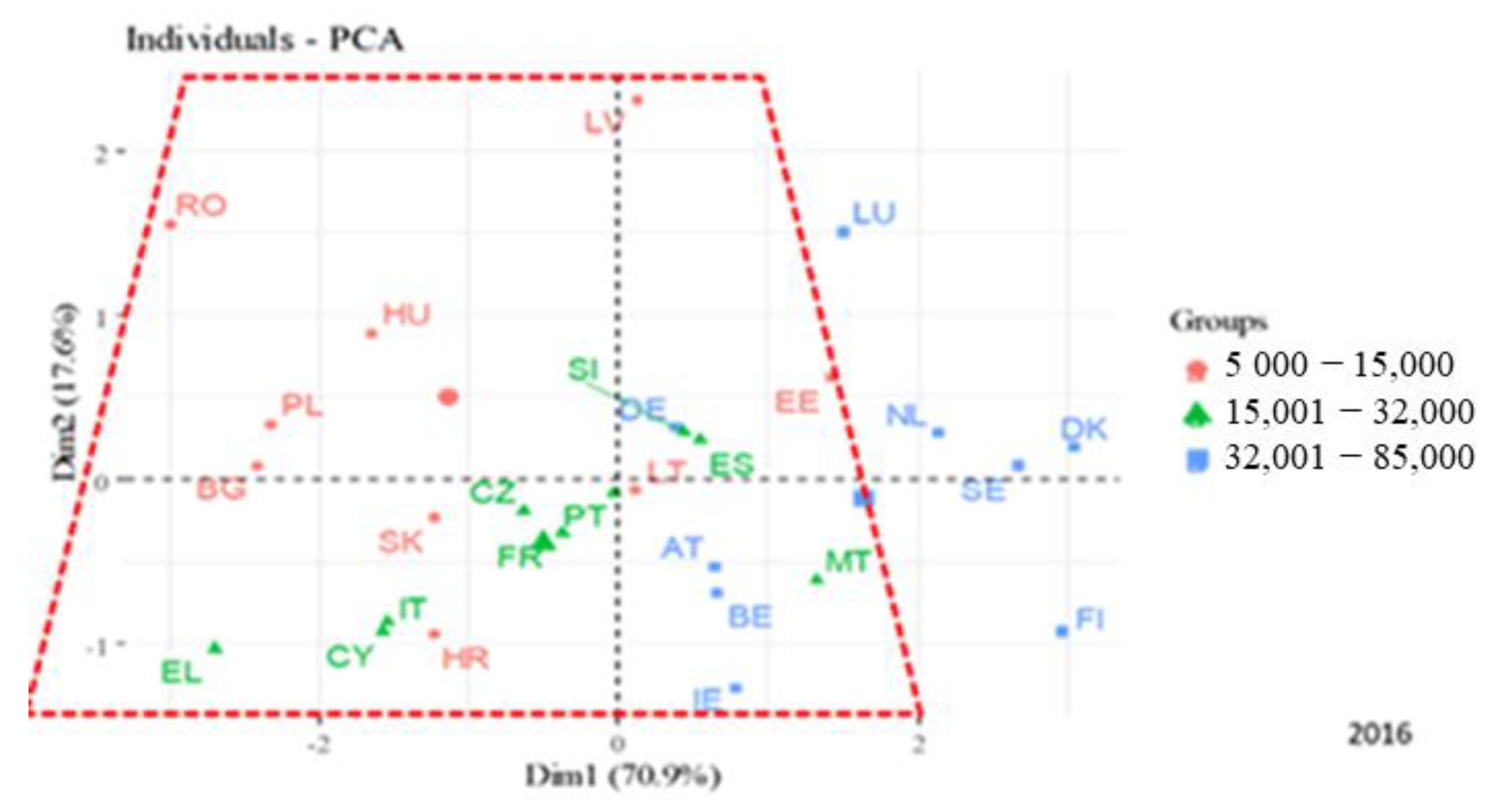 Mathematics 10 00613 g008 550