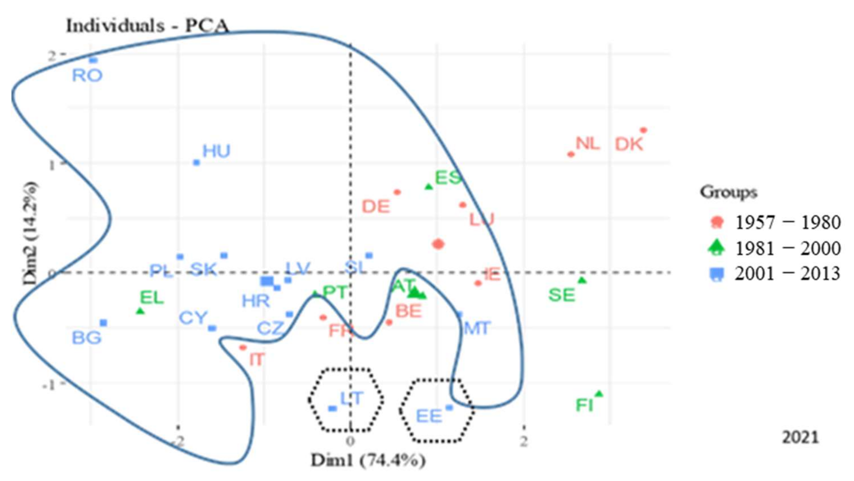 Mathematics 10 00613 g009 550