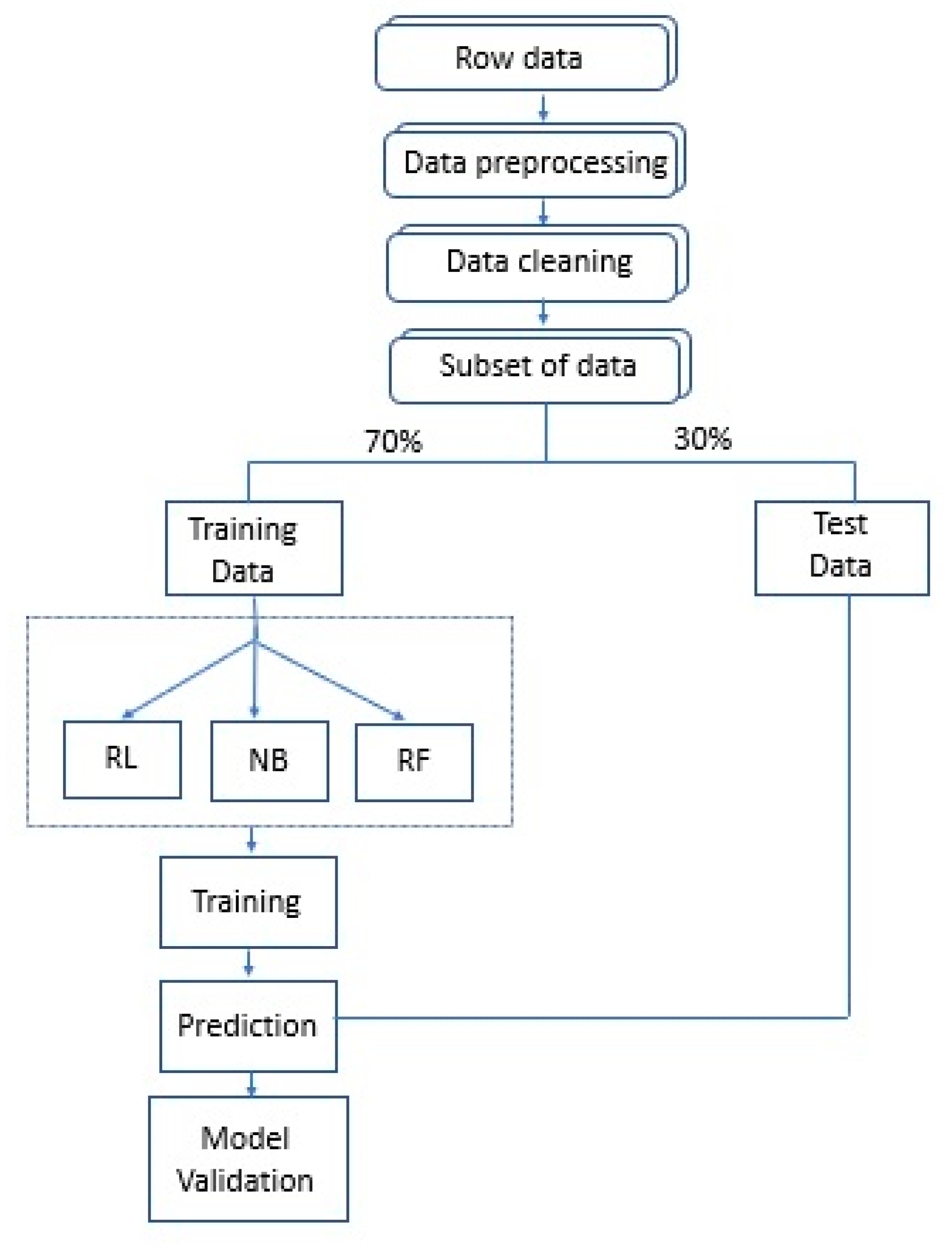 Mathematics 10 00616 g001