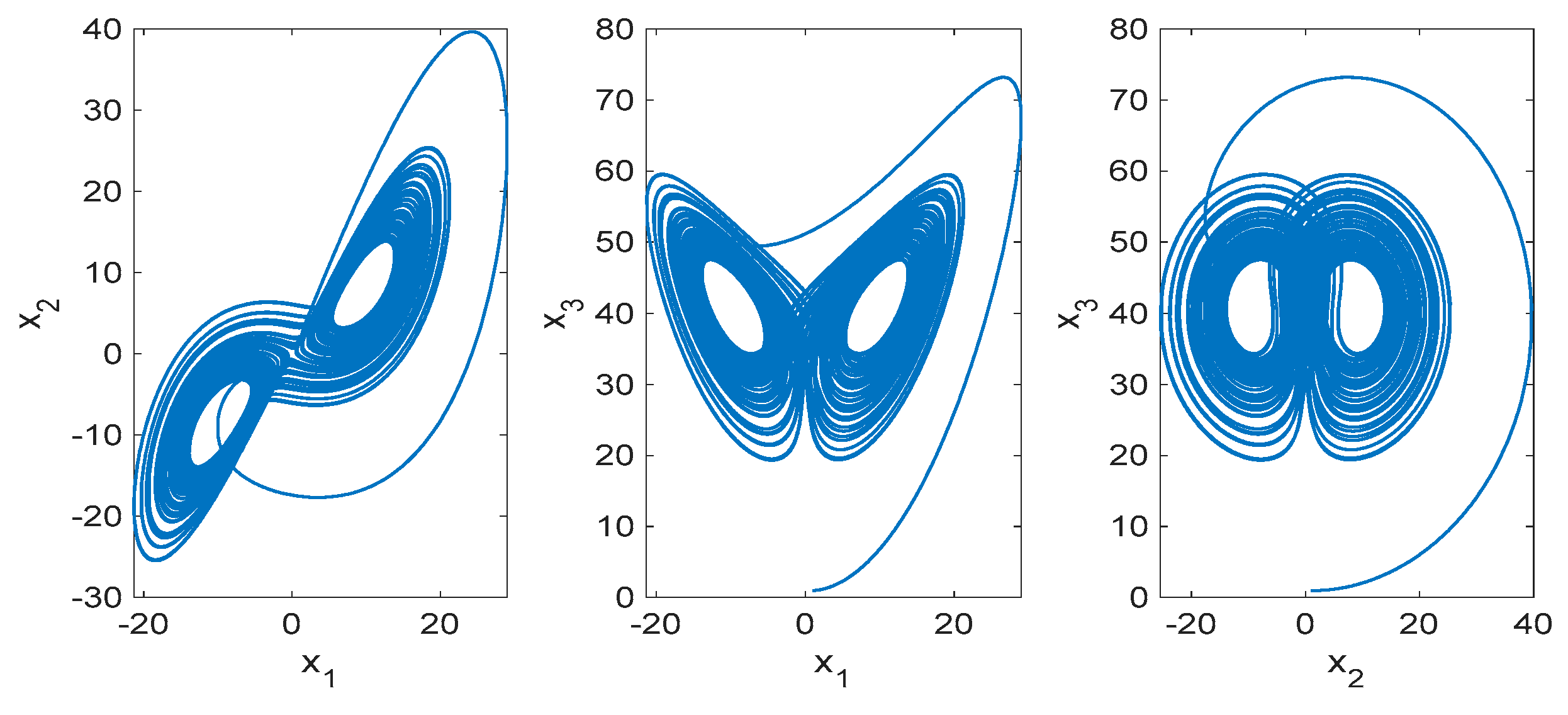 Mathematics 10 00625 g001