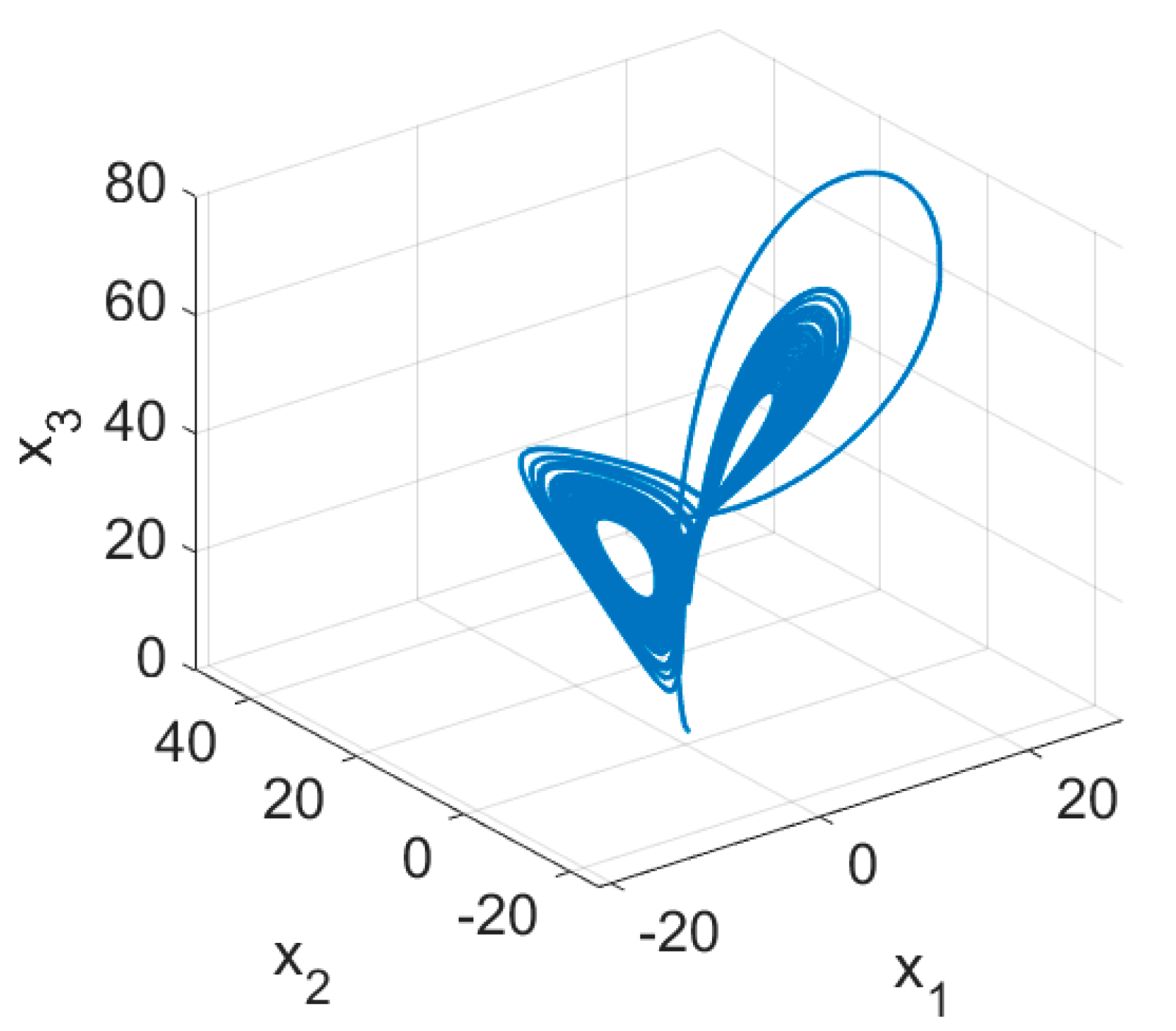 Mathematics 10 00625 g002